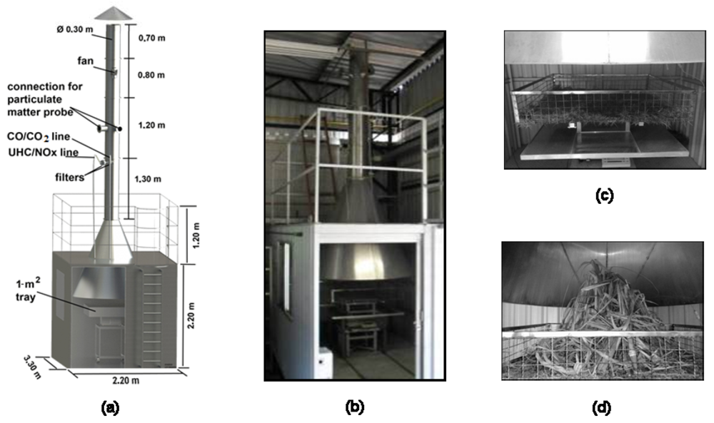 Atmosphere 03 00164 g001 1024