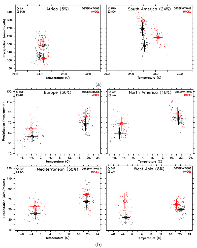 Atmosphere 03 00181 g005