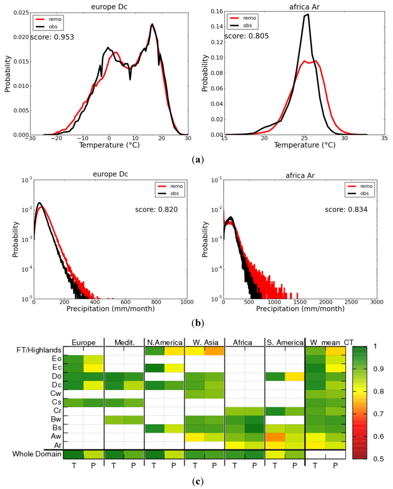Atmosphere 03 00181 g006