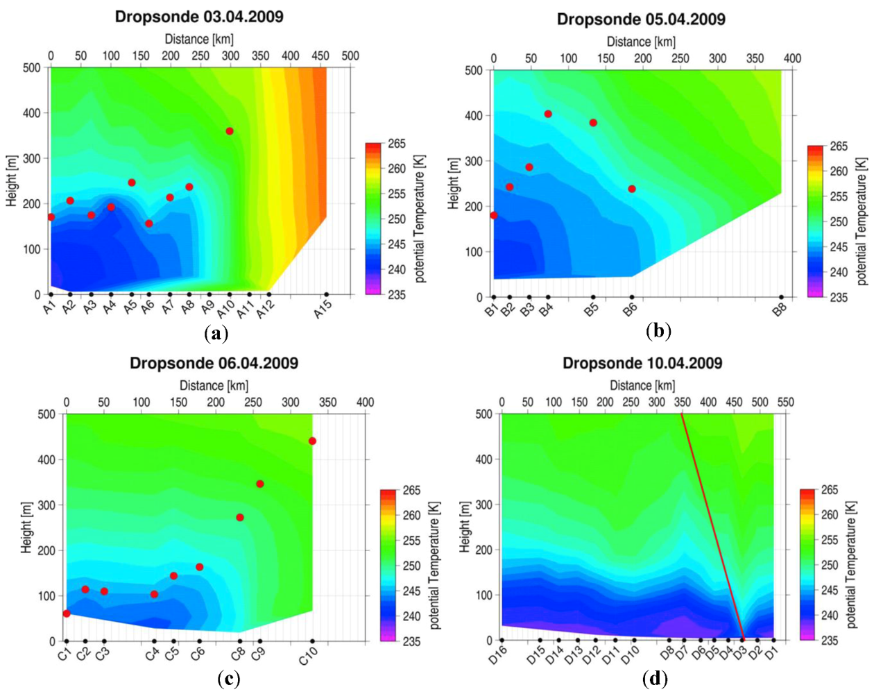 Atmosphere 03 00320 g006