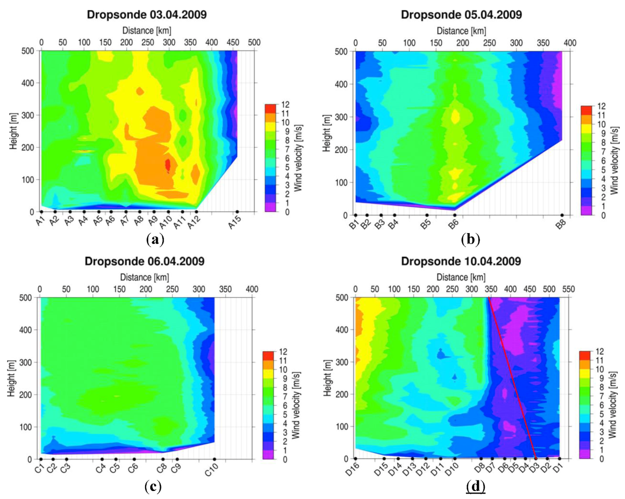 Atmosphere 03 00320 g009