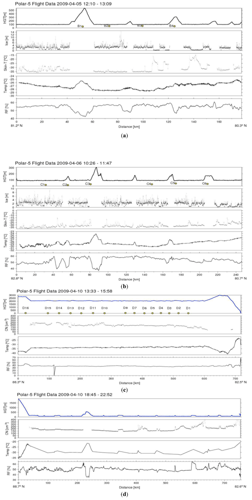 Atmosphere 03 00320 g010