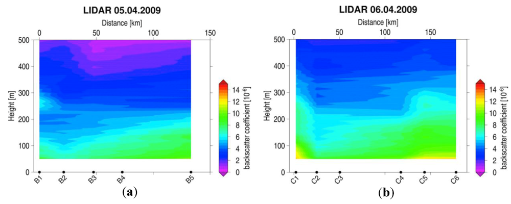 Atmosphere 03 00320 g012