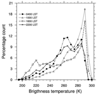Atmosphere 03 00377 g004 200