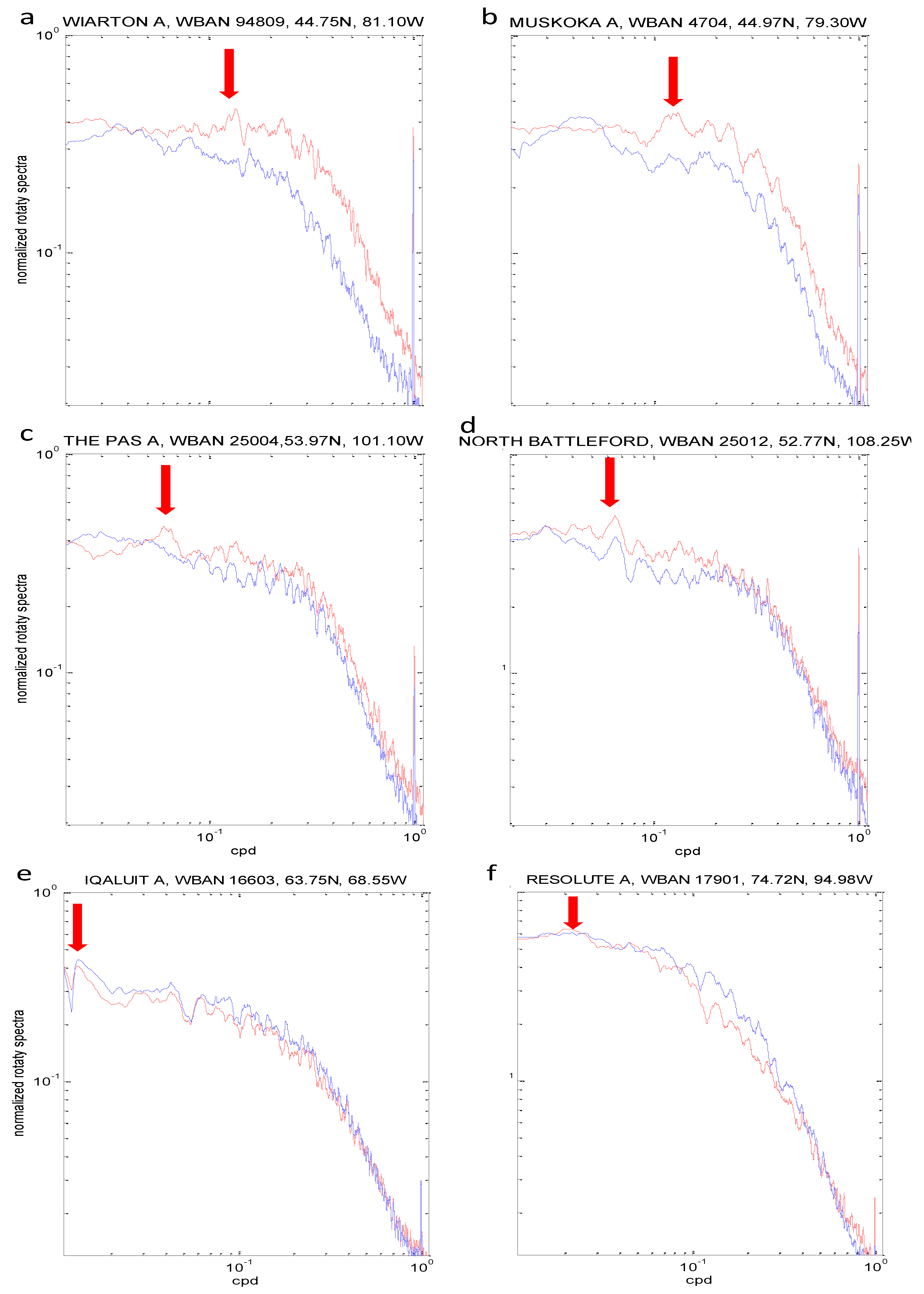 Atmosphere 03 00522 g003