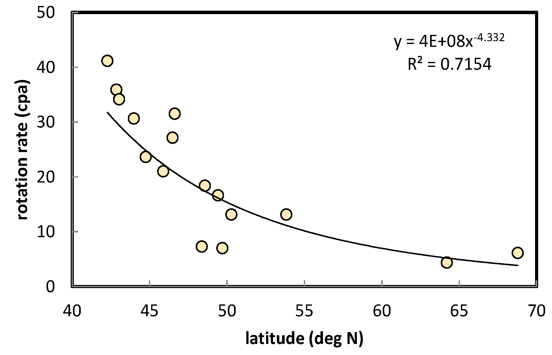 Atmosphere 03 00522 g004