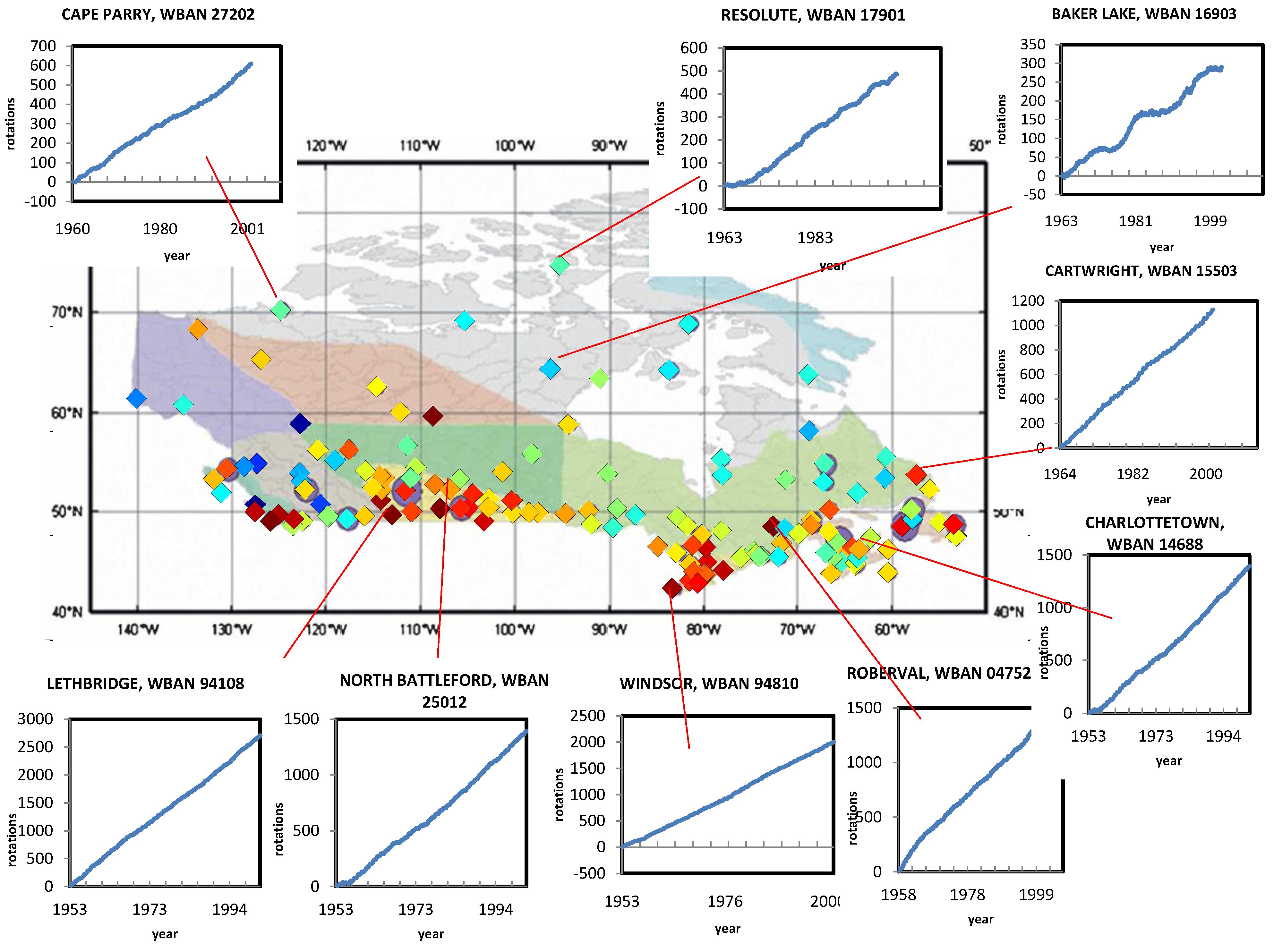Atmosphere 03 00522 g005