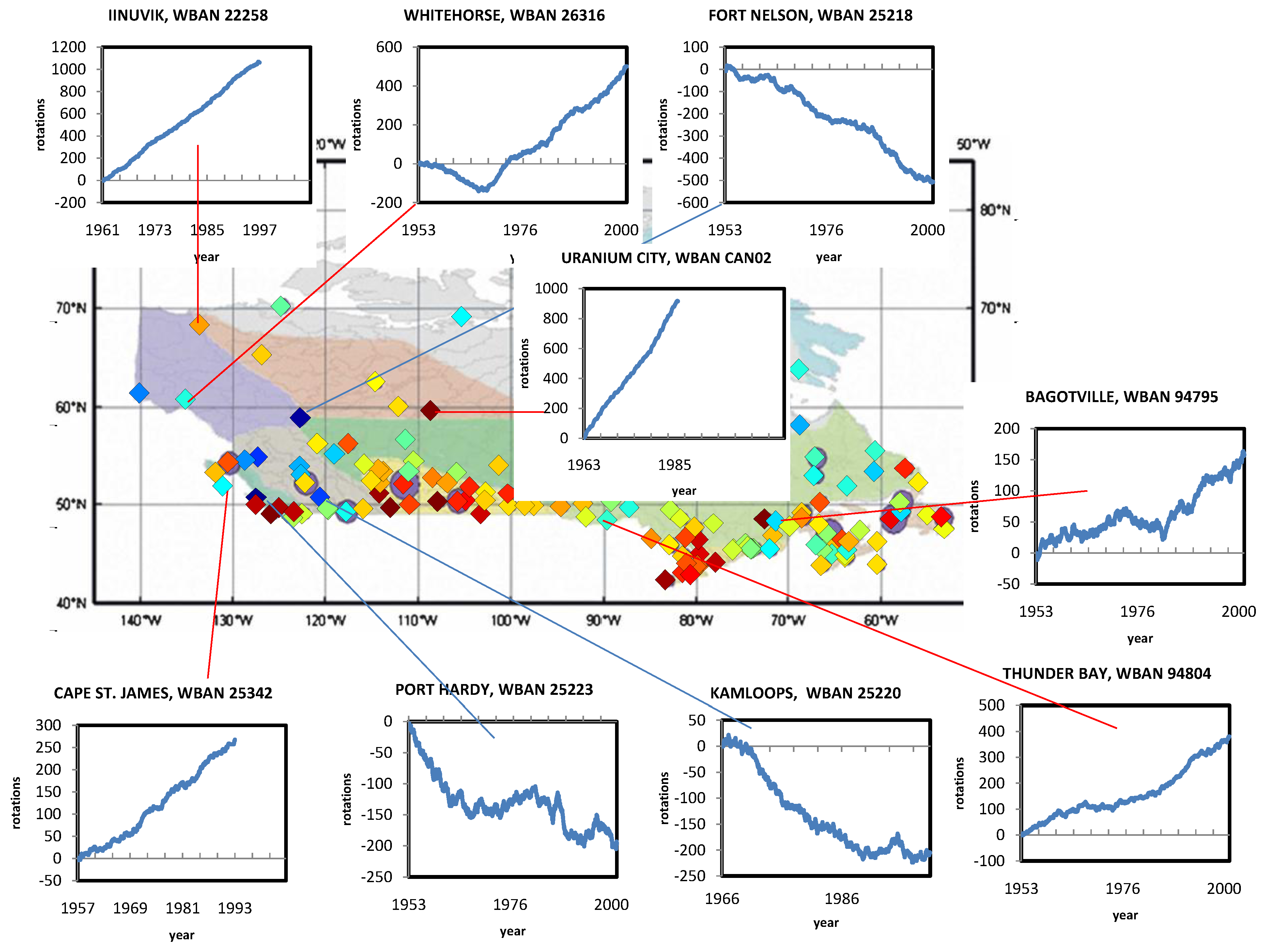 Atmosphere 03 00522 g006