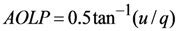 Atmosphere 03 00591 i003