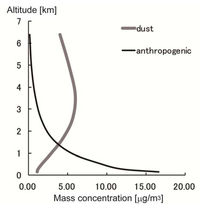 Atmosphere 04 00157 g007 200