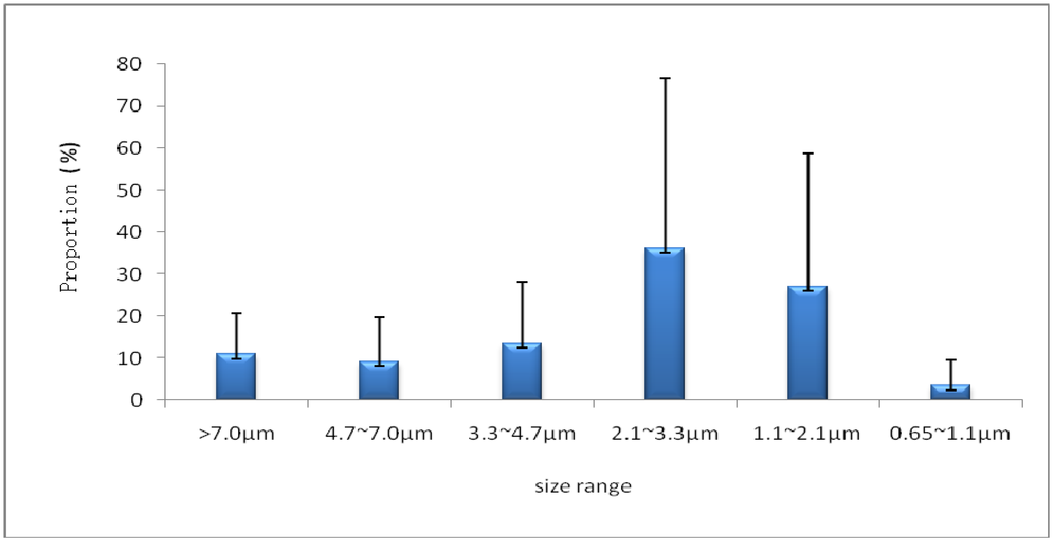 Atmosphere 04 00337 g002