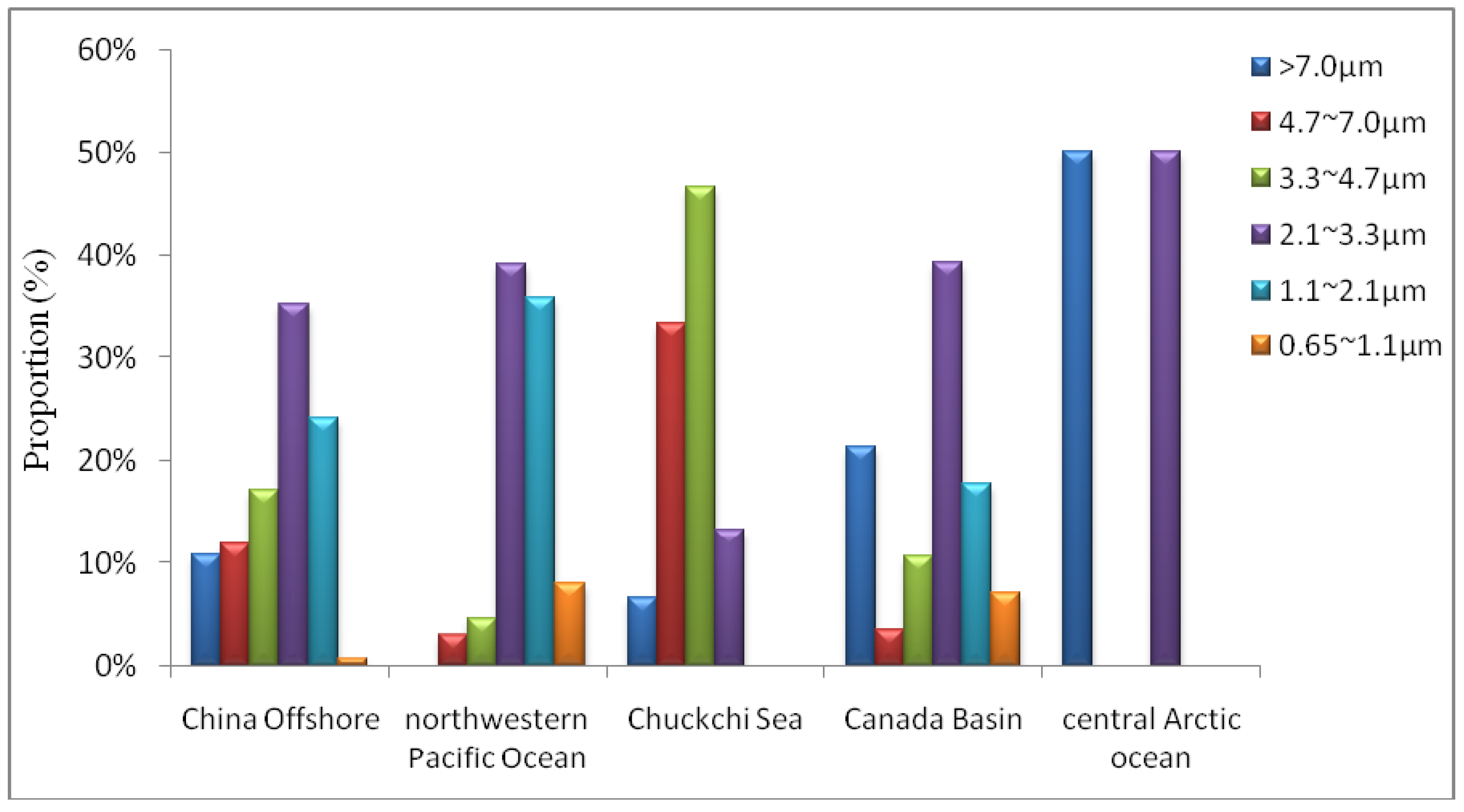 Atmosphere 04 00337 g003