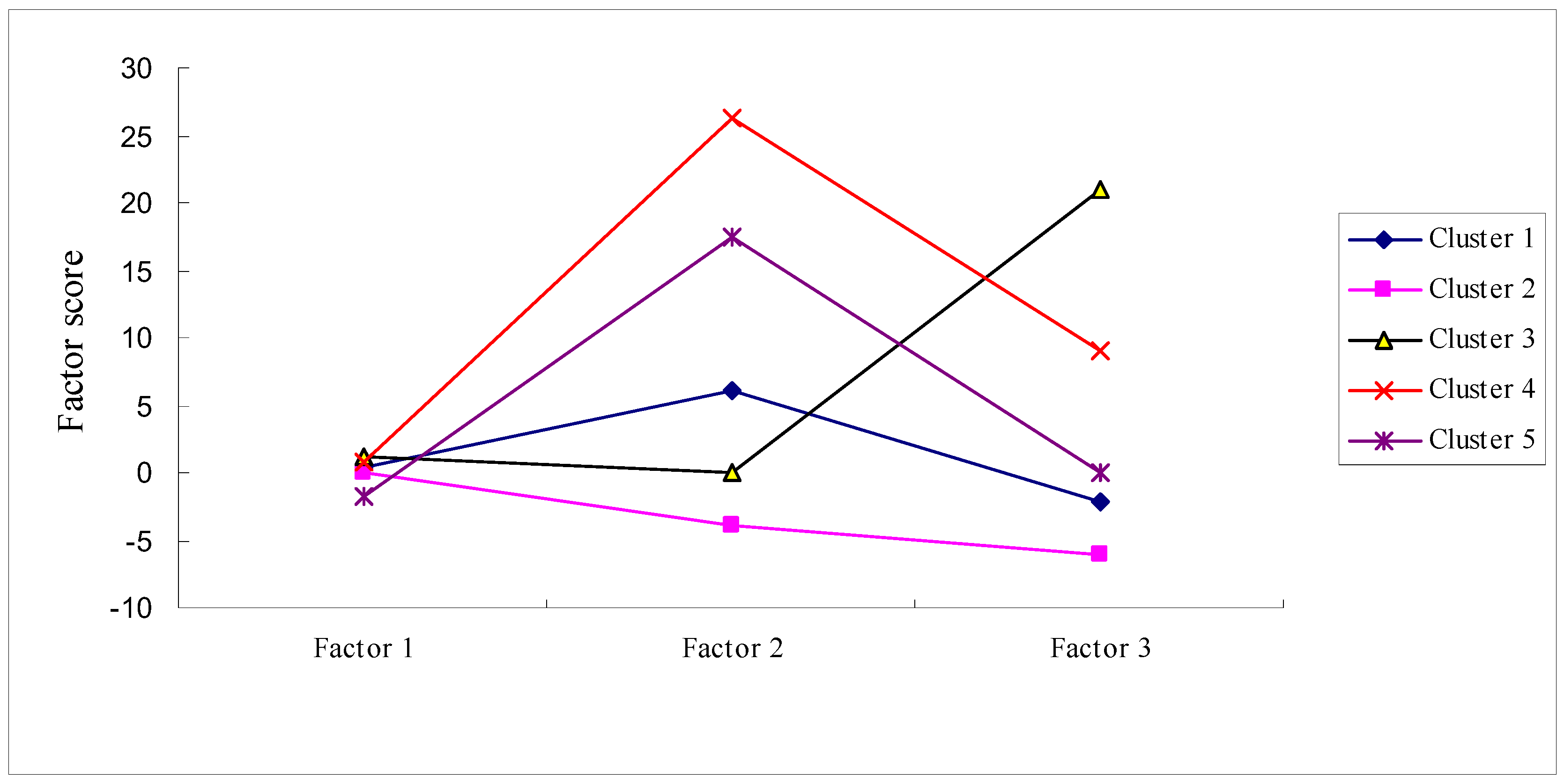 Atmosphere 04 00349 g003