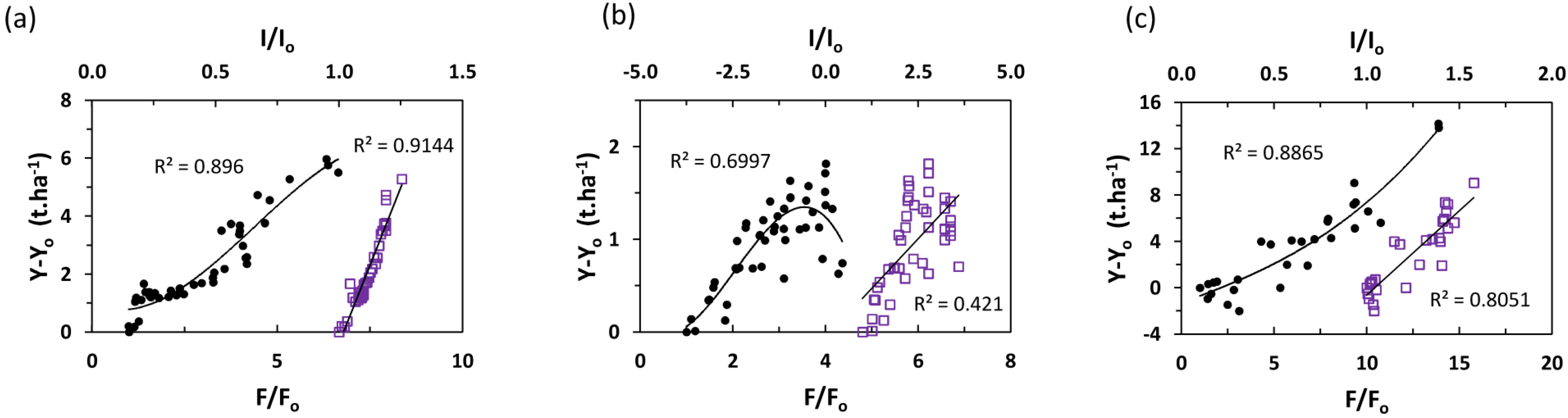 Atmosphere 04 00365 g003