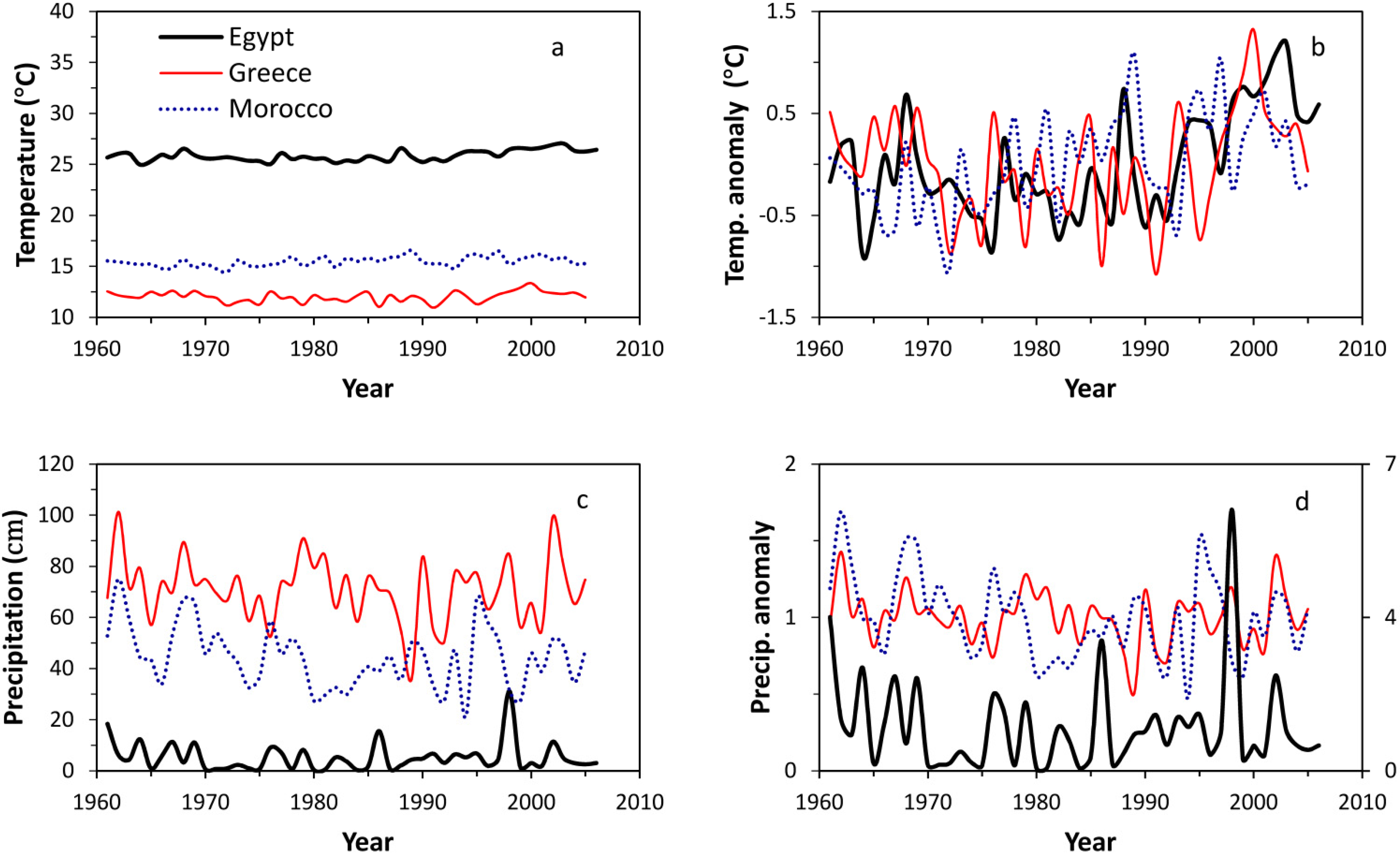Atmosphere 04 00365 g004