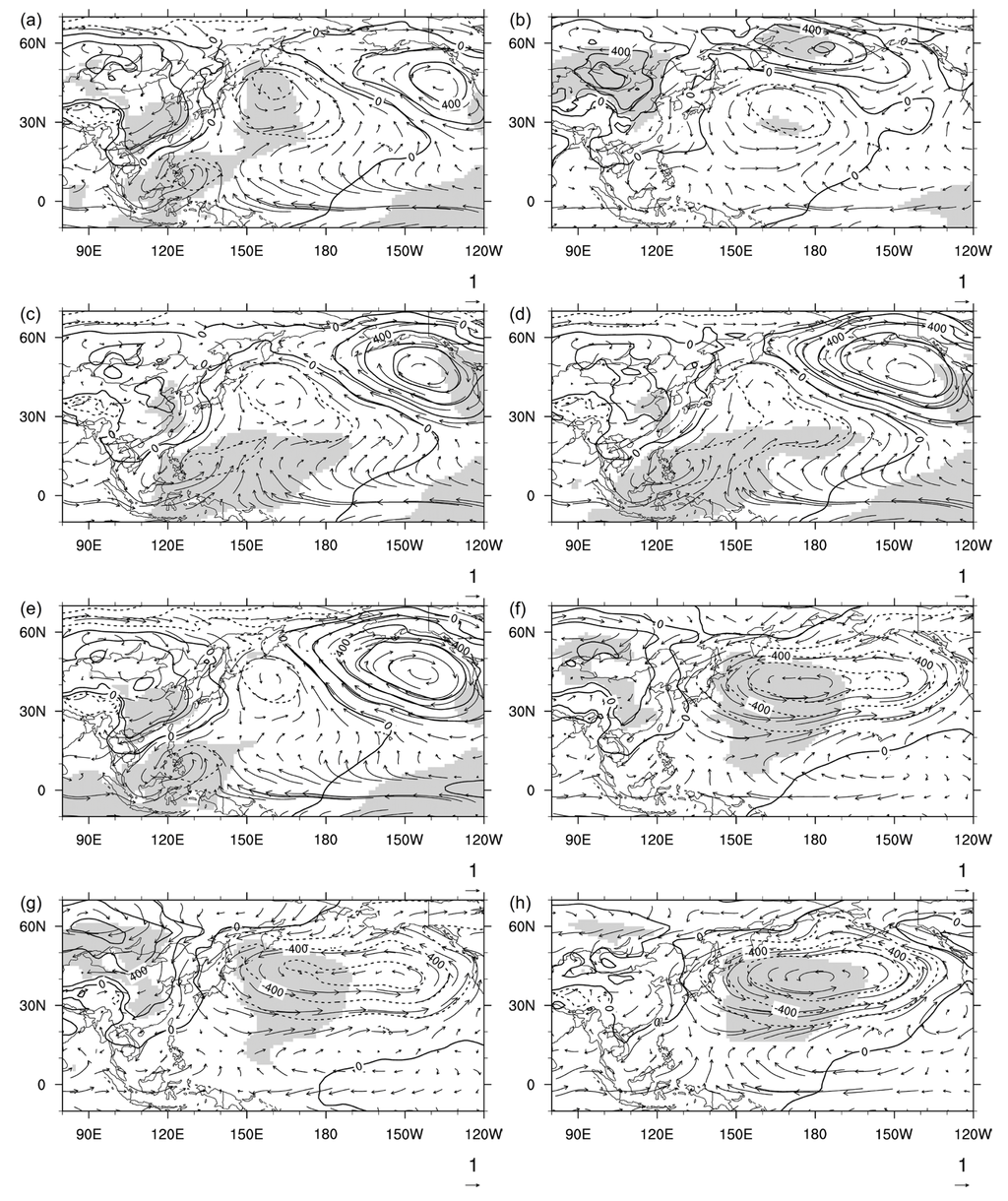 Atmosphere 05 00101 g004 1024