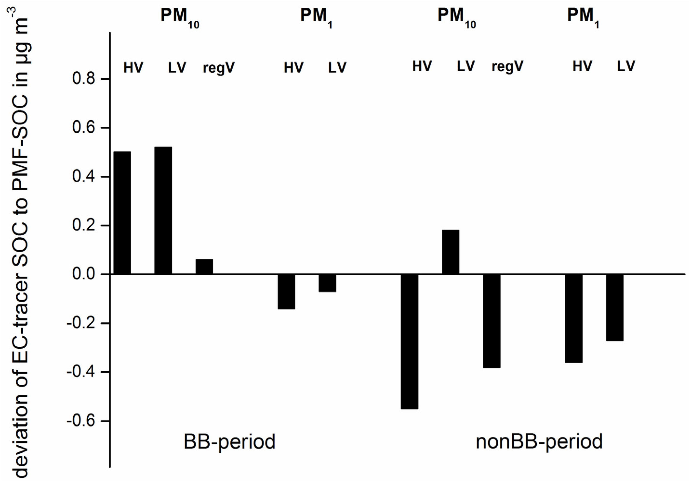 Atmosphere 05 00252 g003