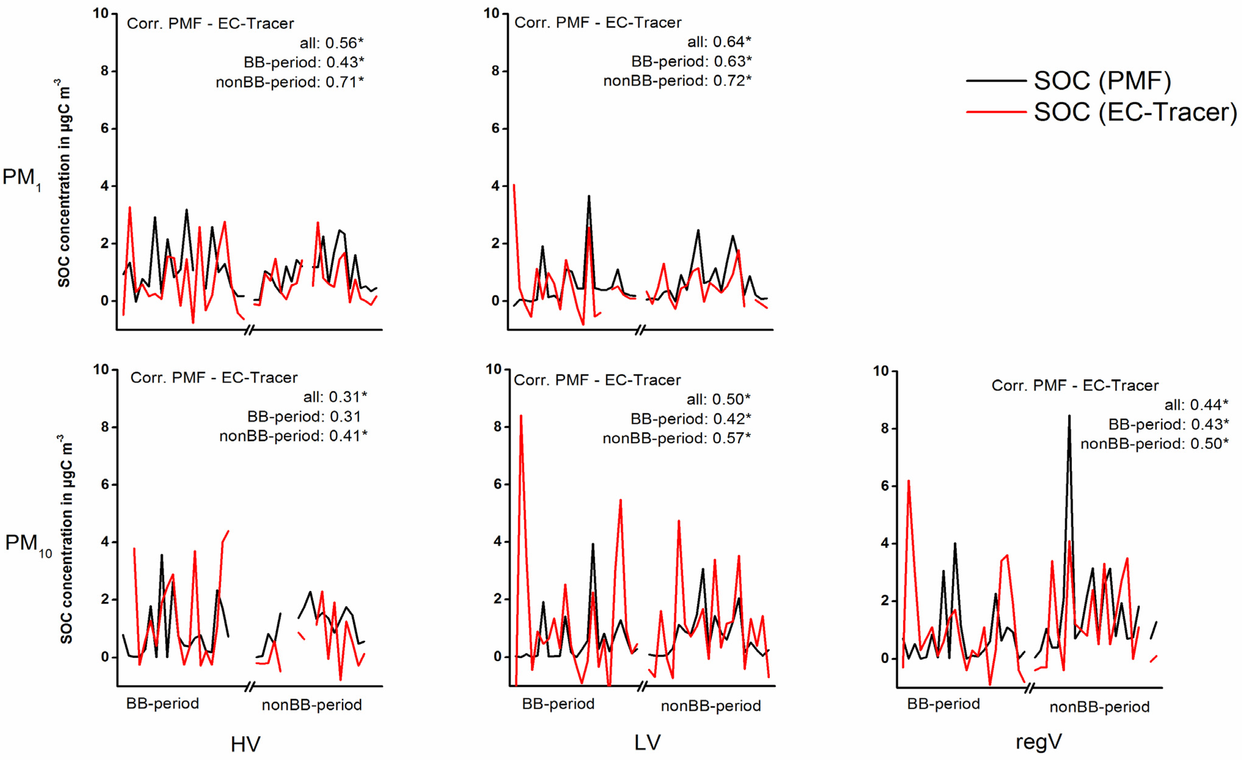 Atmosphere 05 00252 g004