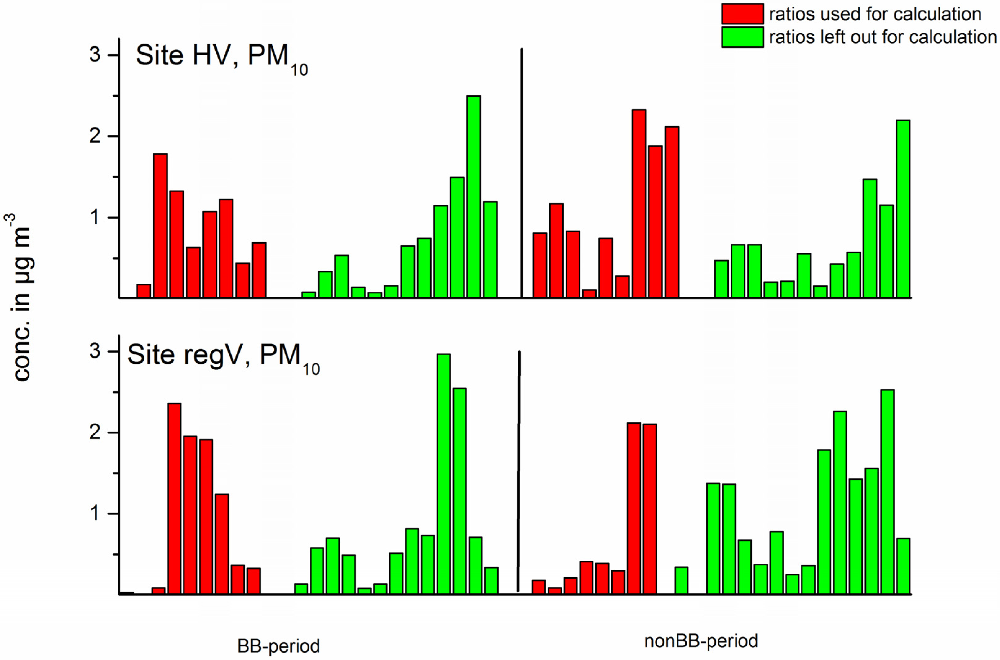 Atmosphere 05 00252 g005