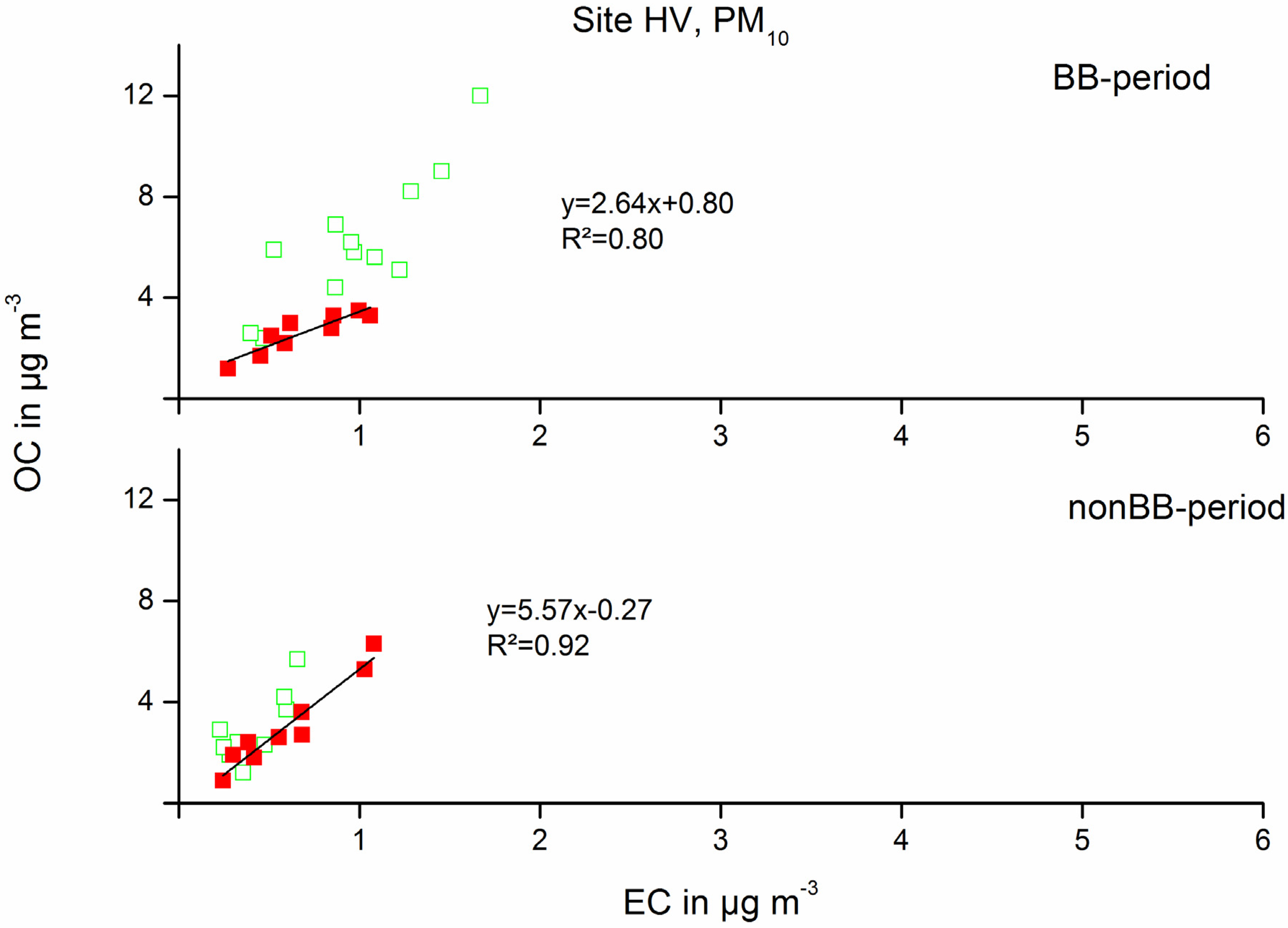 Atmosphere 05 00252 g006