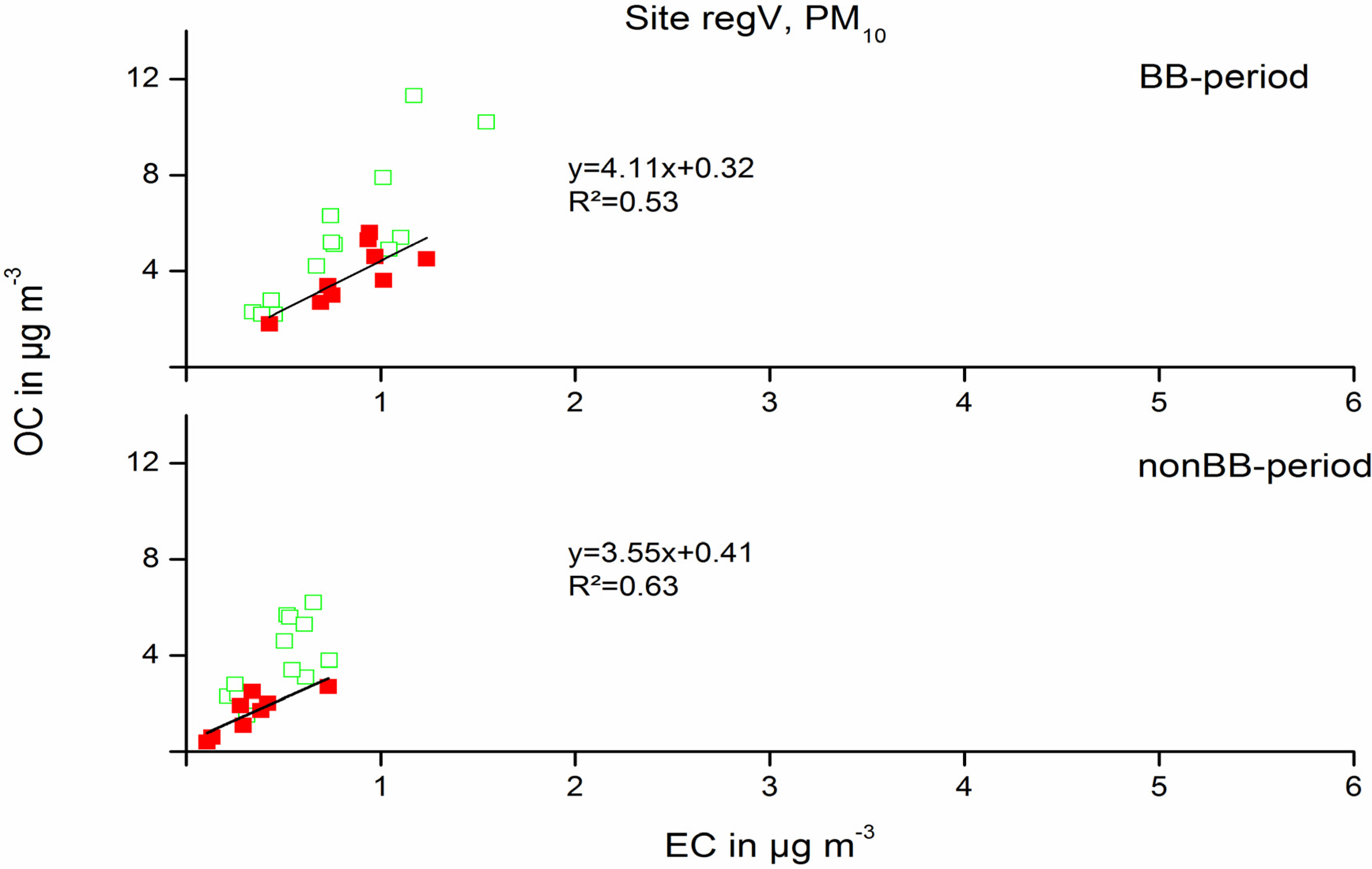 Atmosphere 05 00252 g010