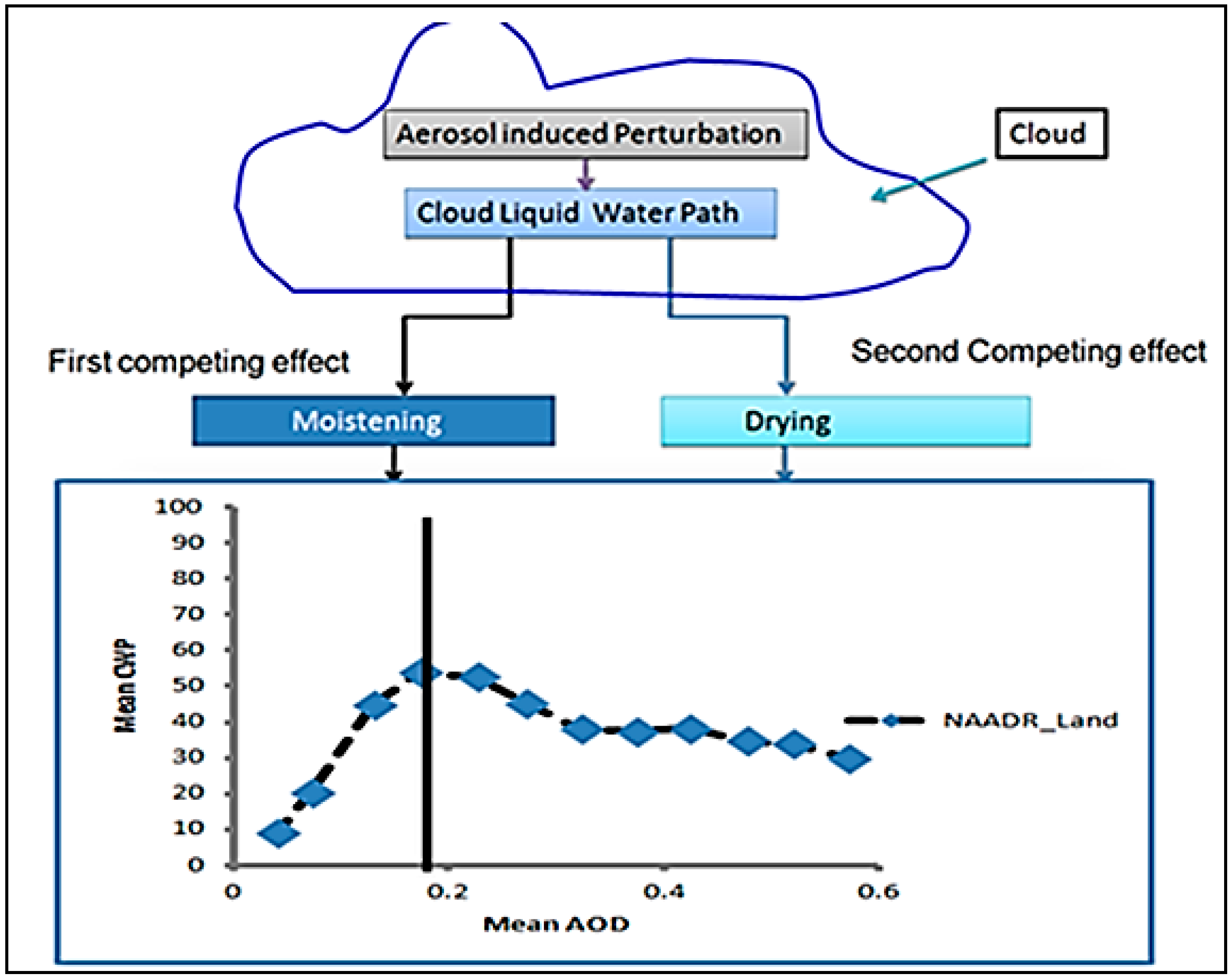 aerosol cloud interaction essay Dependence of aerosol-cloud interactions in stratocumulus in the cloud-mass response to aerosol is interactions (or feedbacks) among aerosol. aerosol cloud interaction essay Dependence of aerosol-cloud interactions in stratocumulus in the cloud-mass response to aerosol is interactions (or feedbacks) among aerosol.
