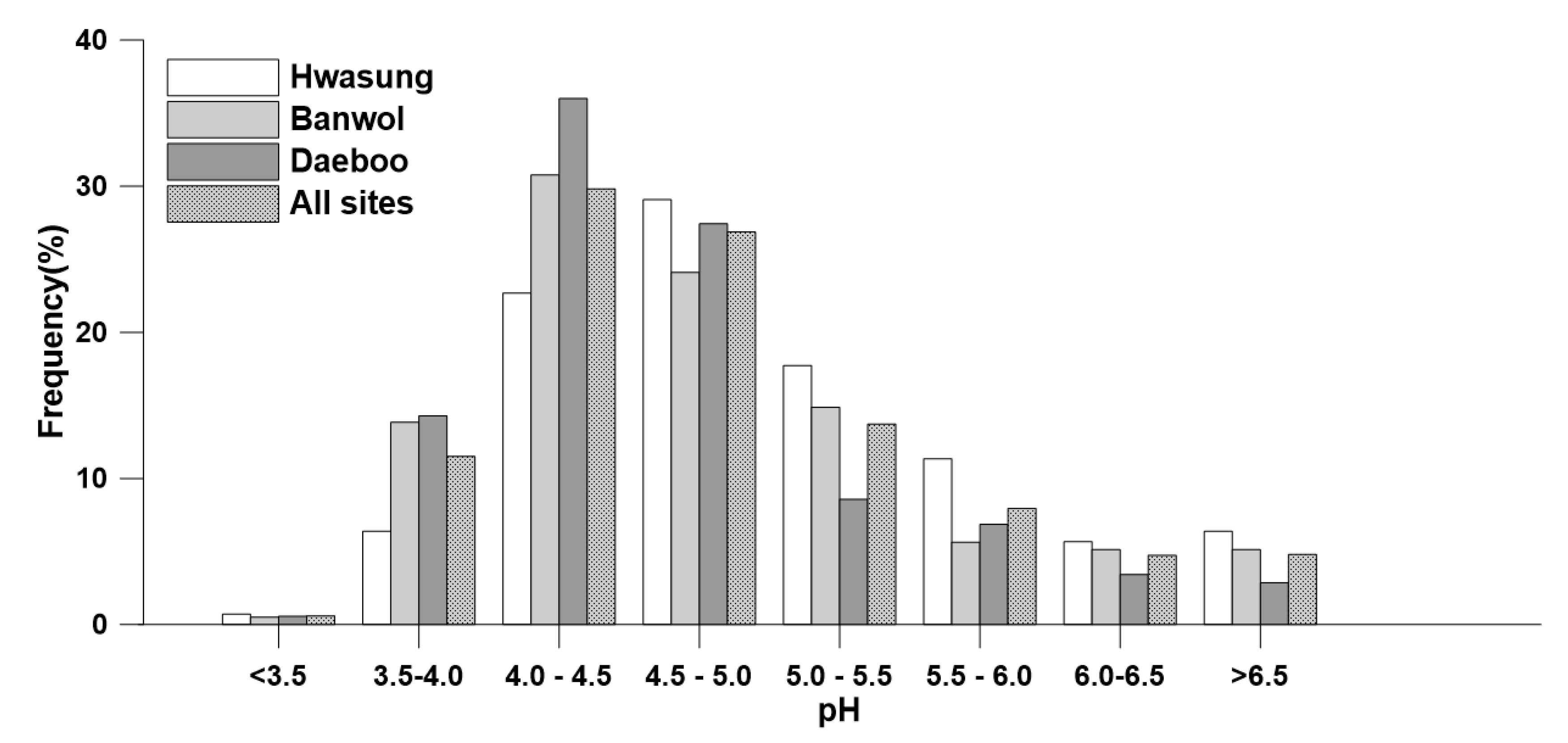 Atmosphere 06 00732 g003