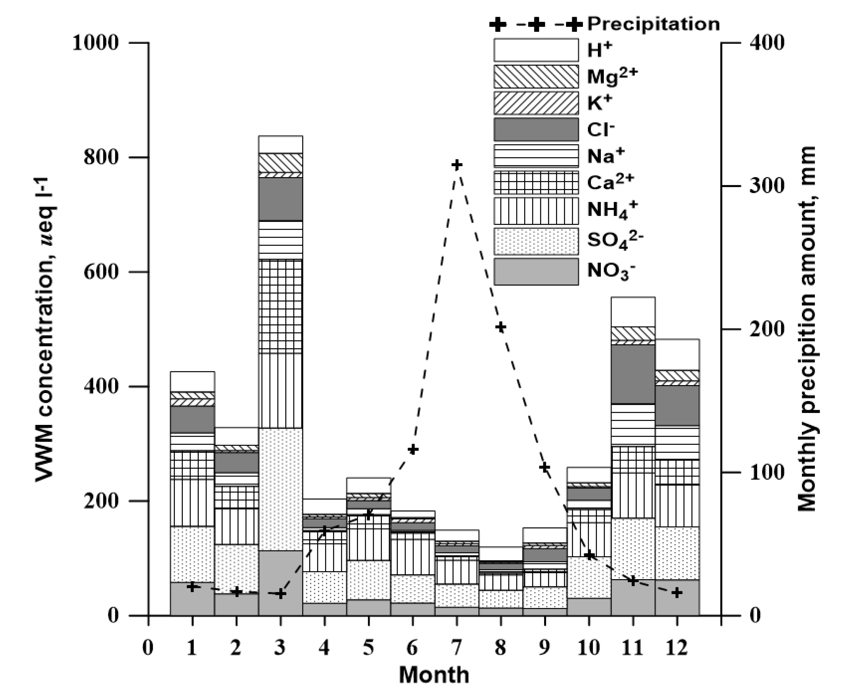 Atmosphere 06 00732 g004