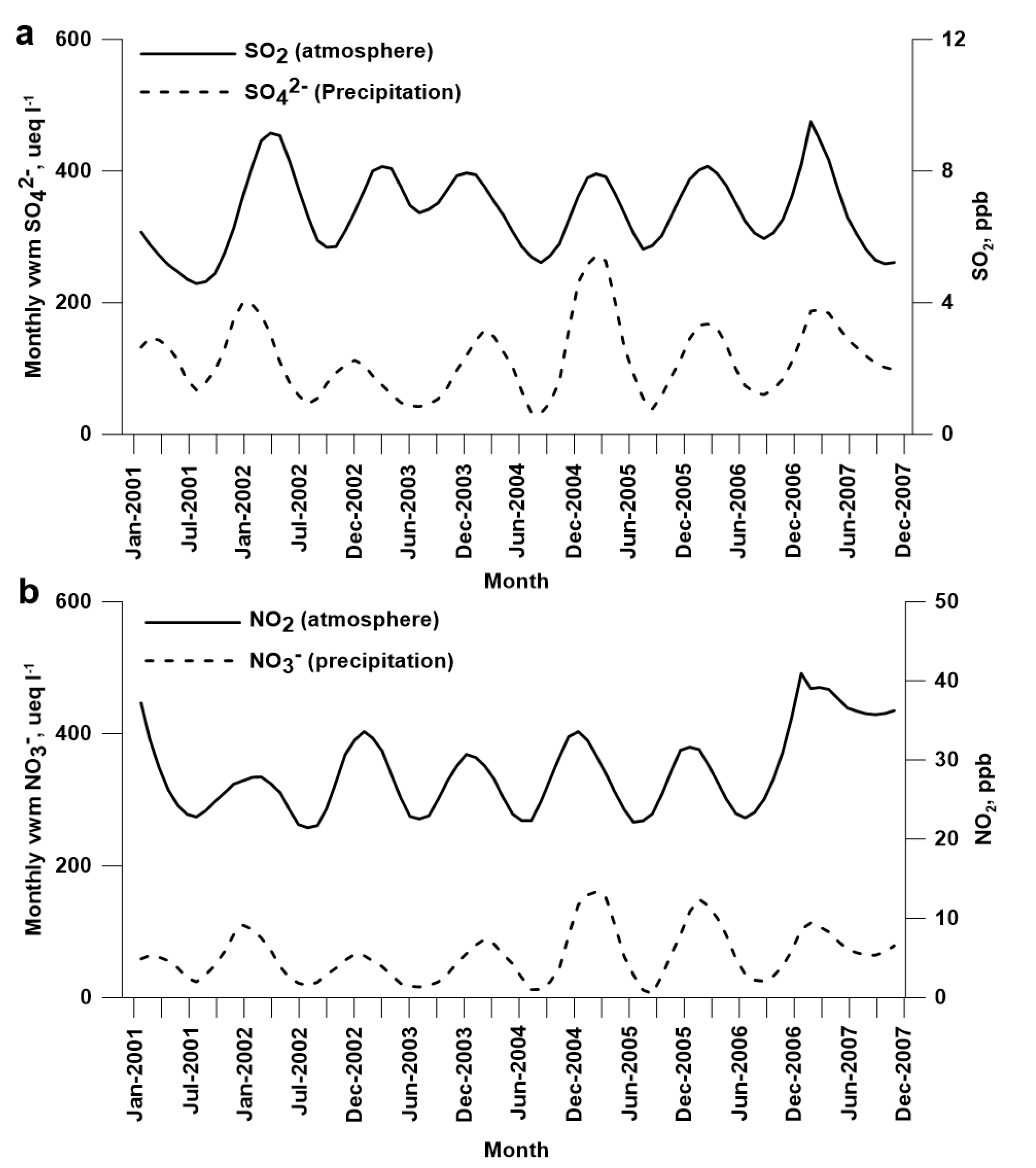 Atmosphere 06 00732 g005