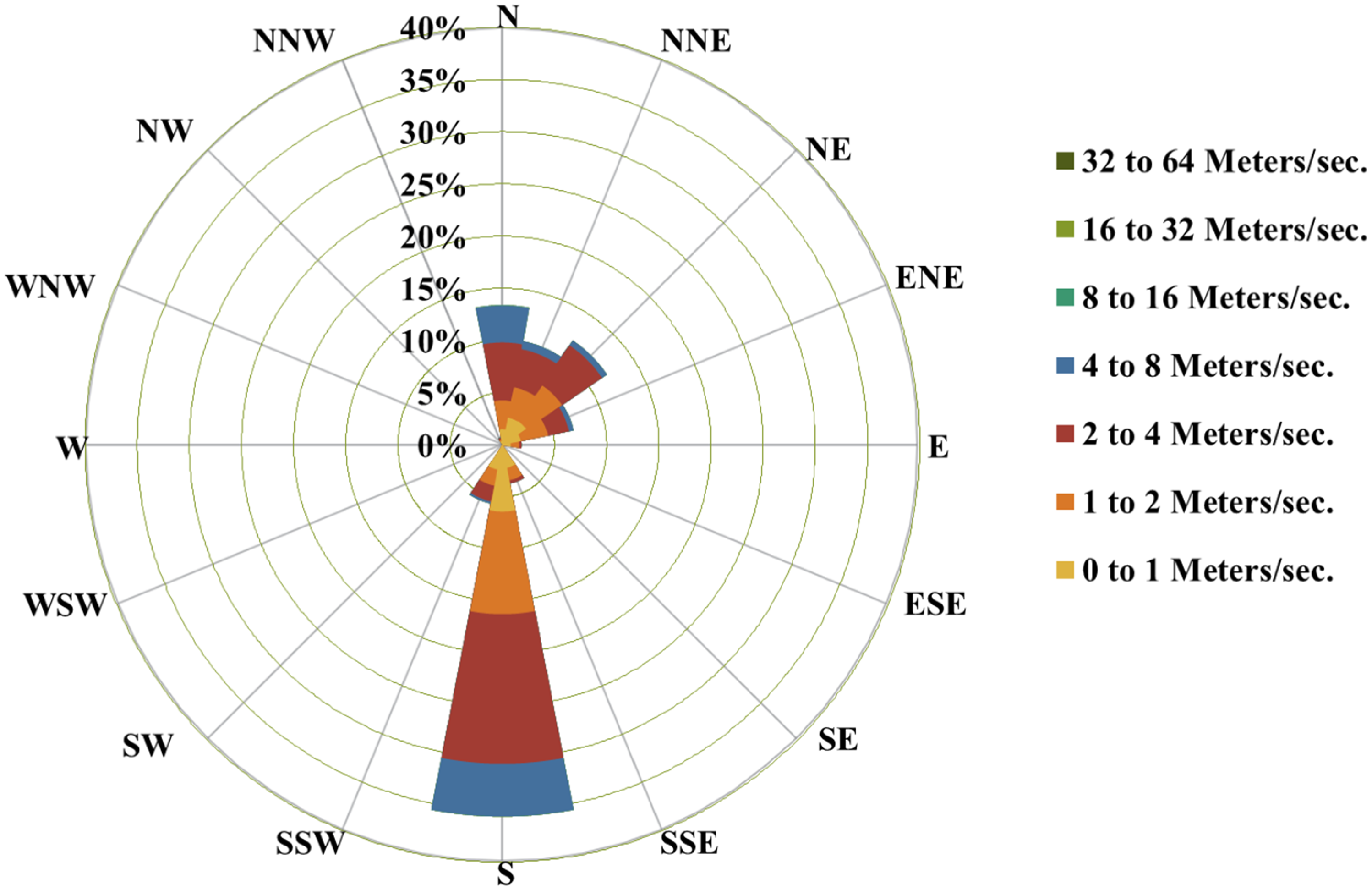 Atmosphere 06 00960 g004