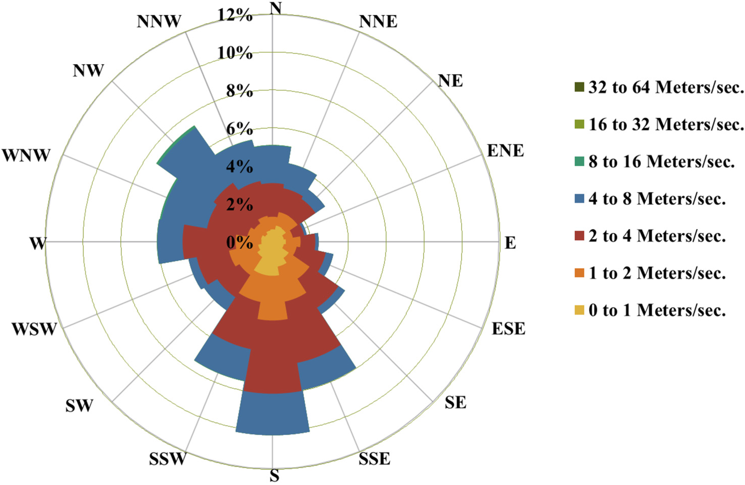 Atmosphere 06 00960 g008