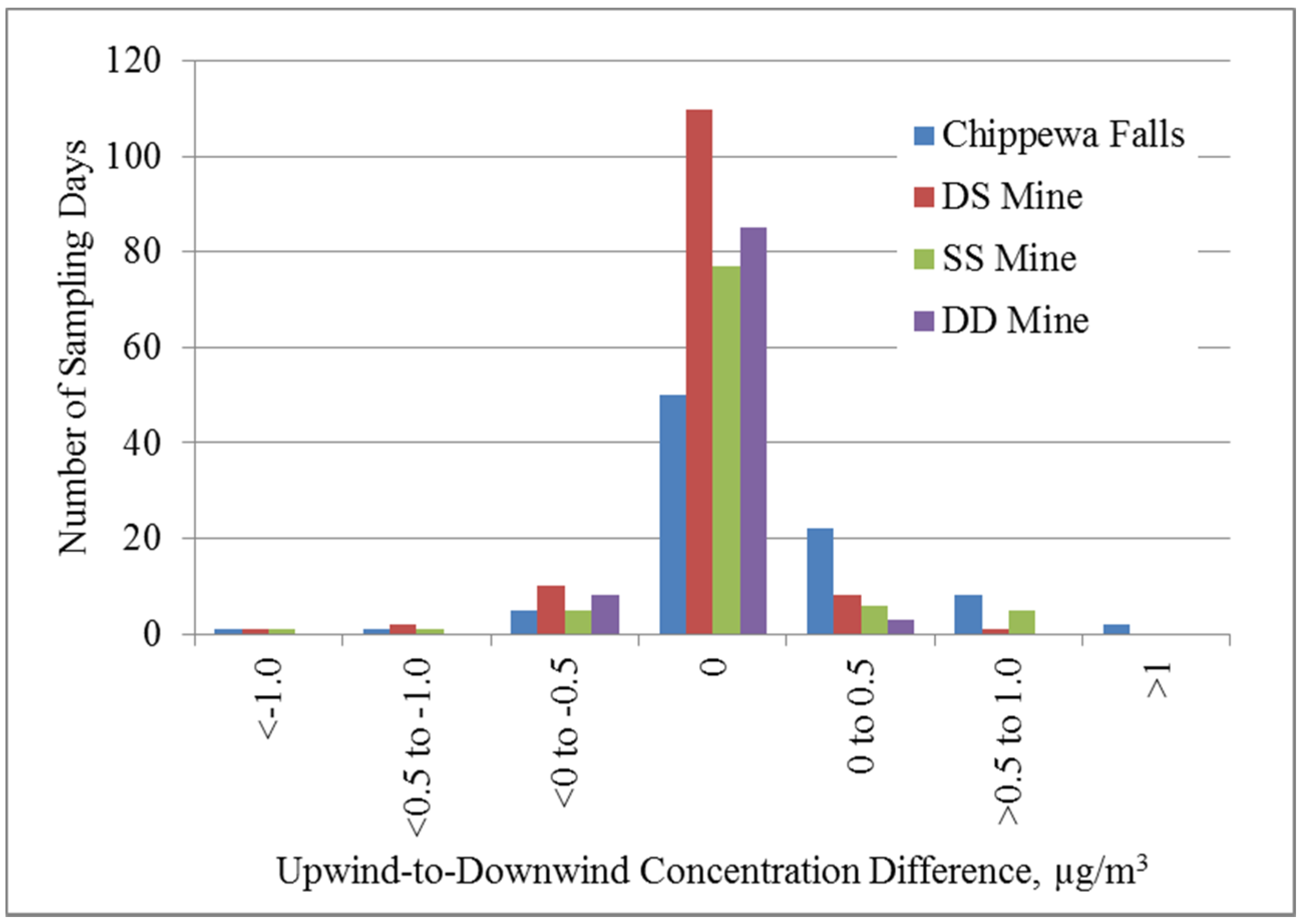 Atmosphere 06 00960 g010