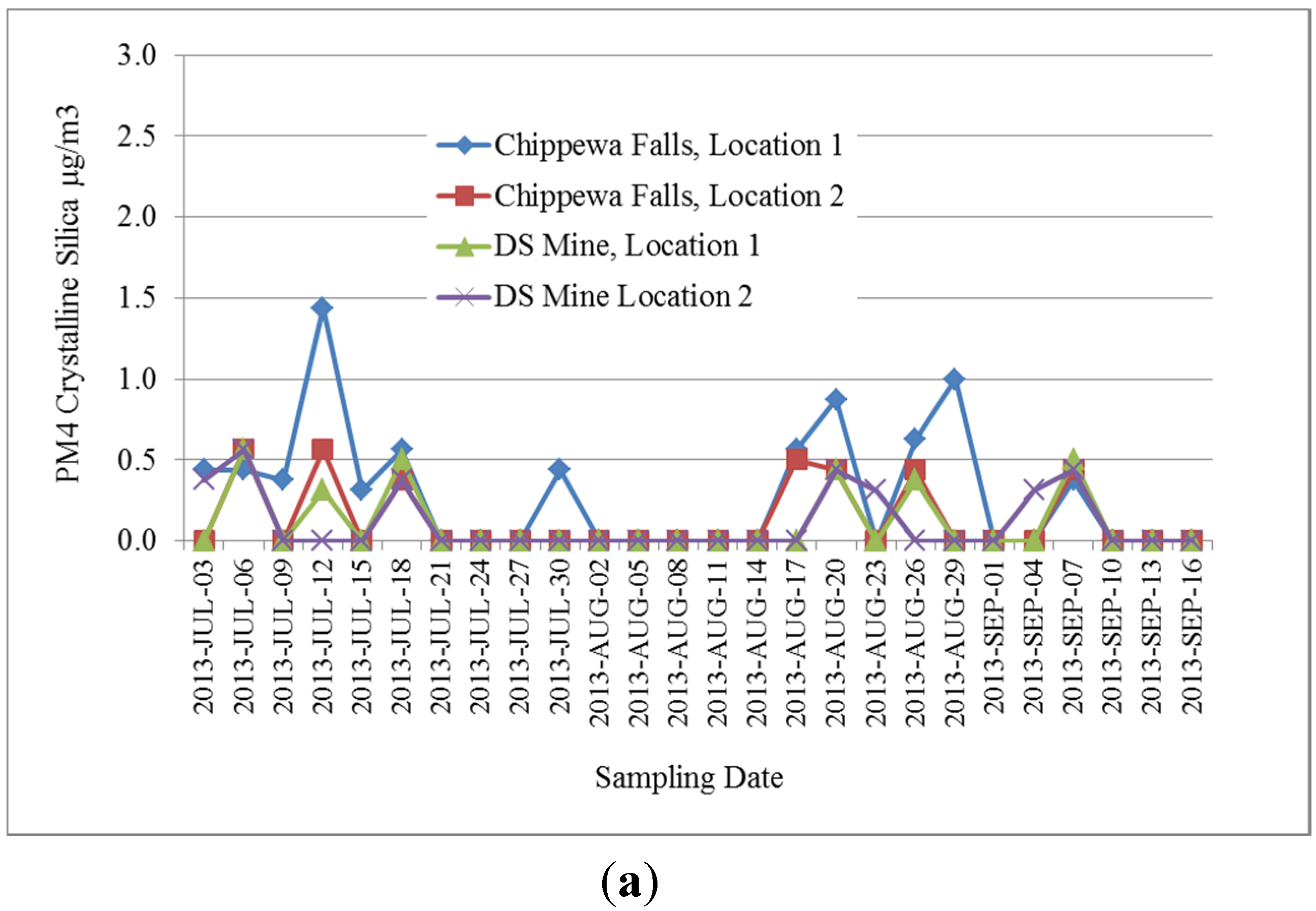 Atmosphere 06 00960 g011a
