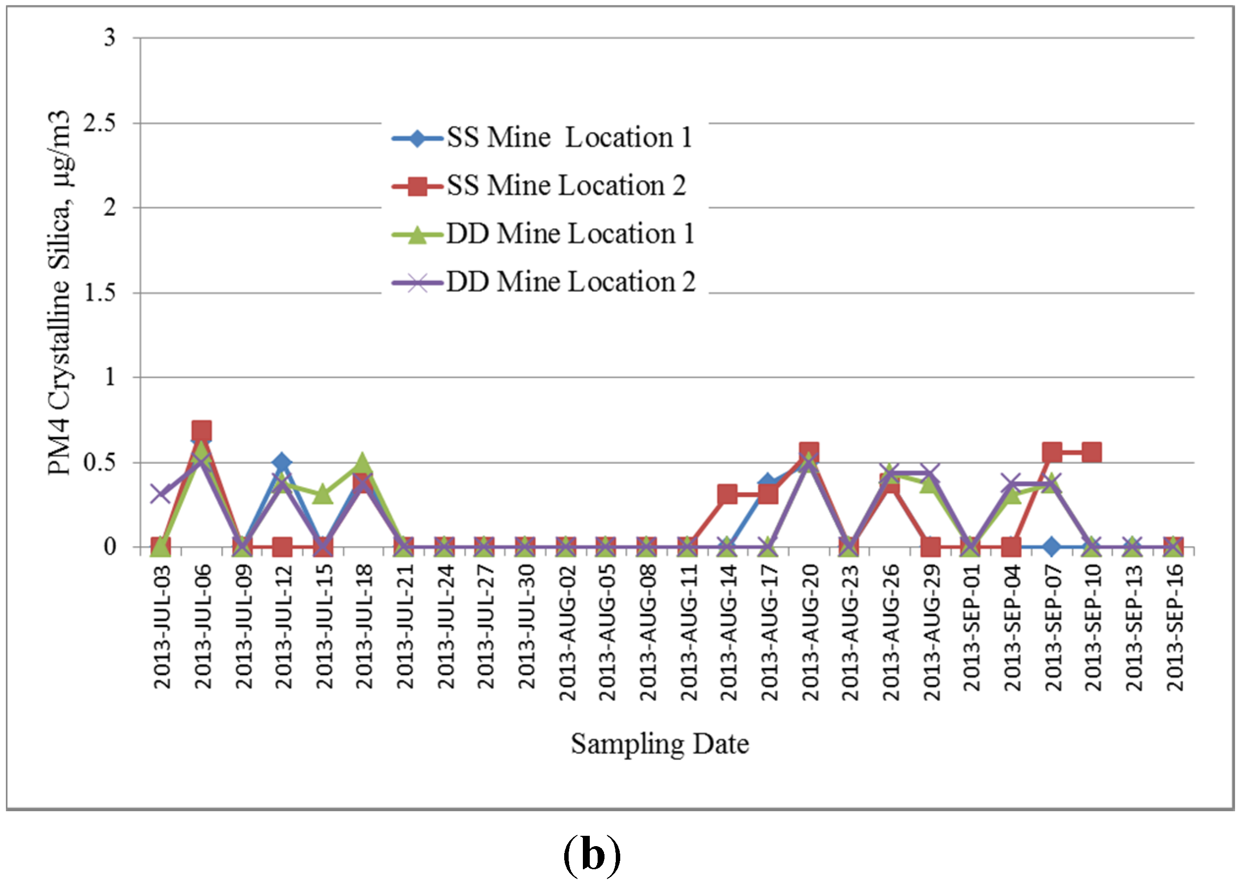 Atmosphere 06 00960 g011b