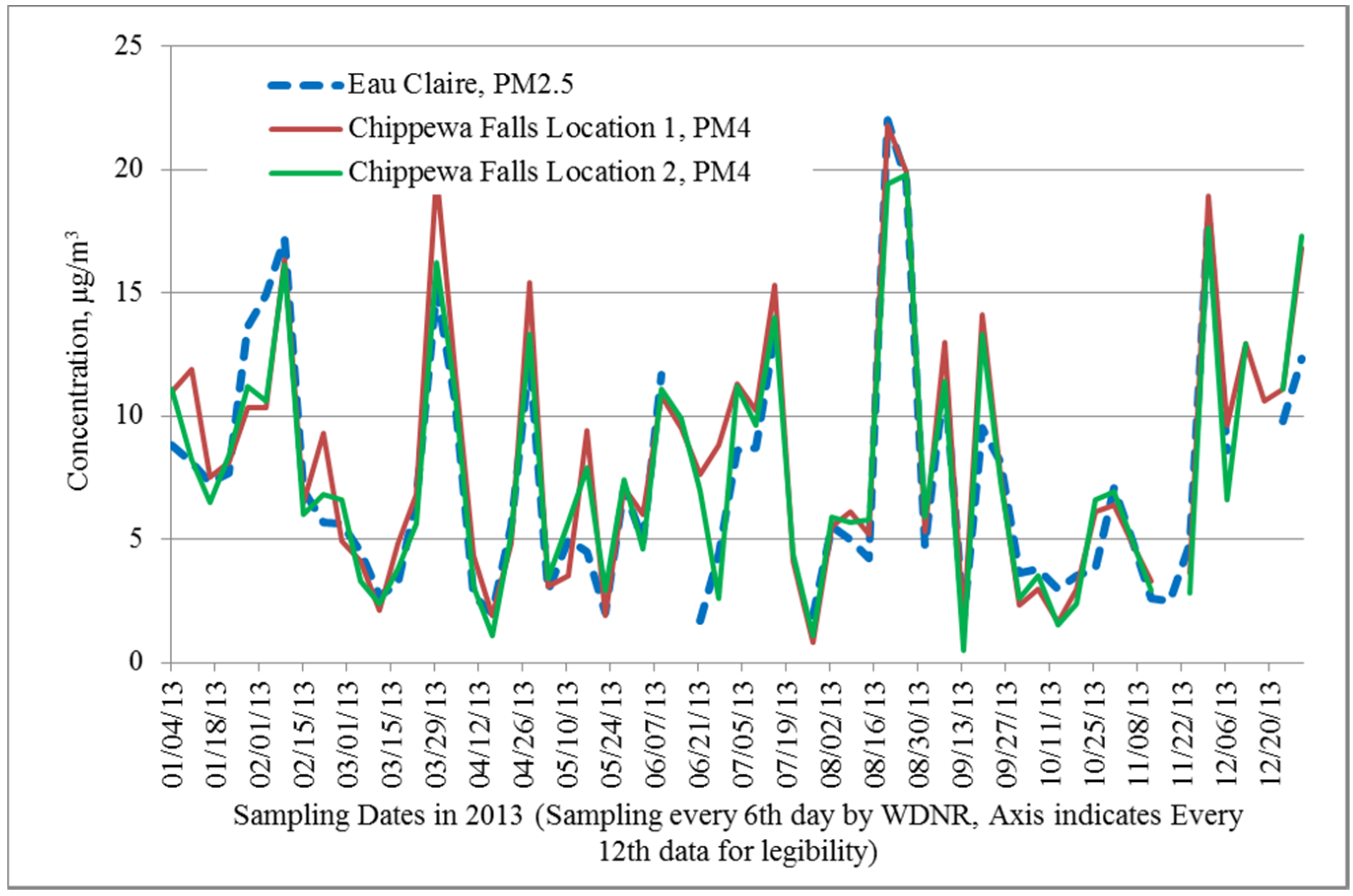 Atmosphere 06 00960 g012