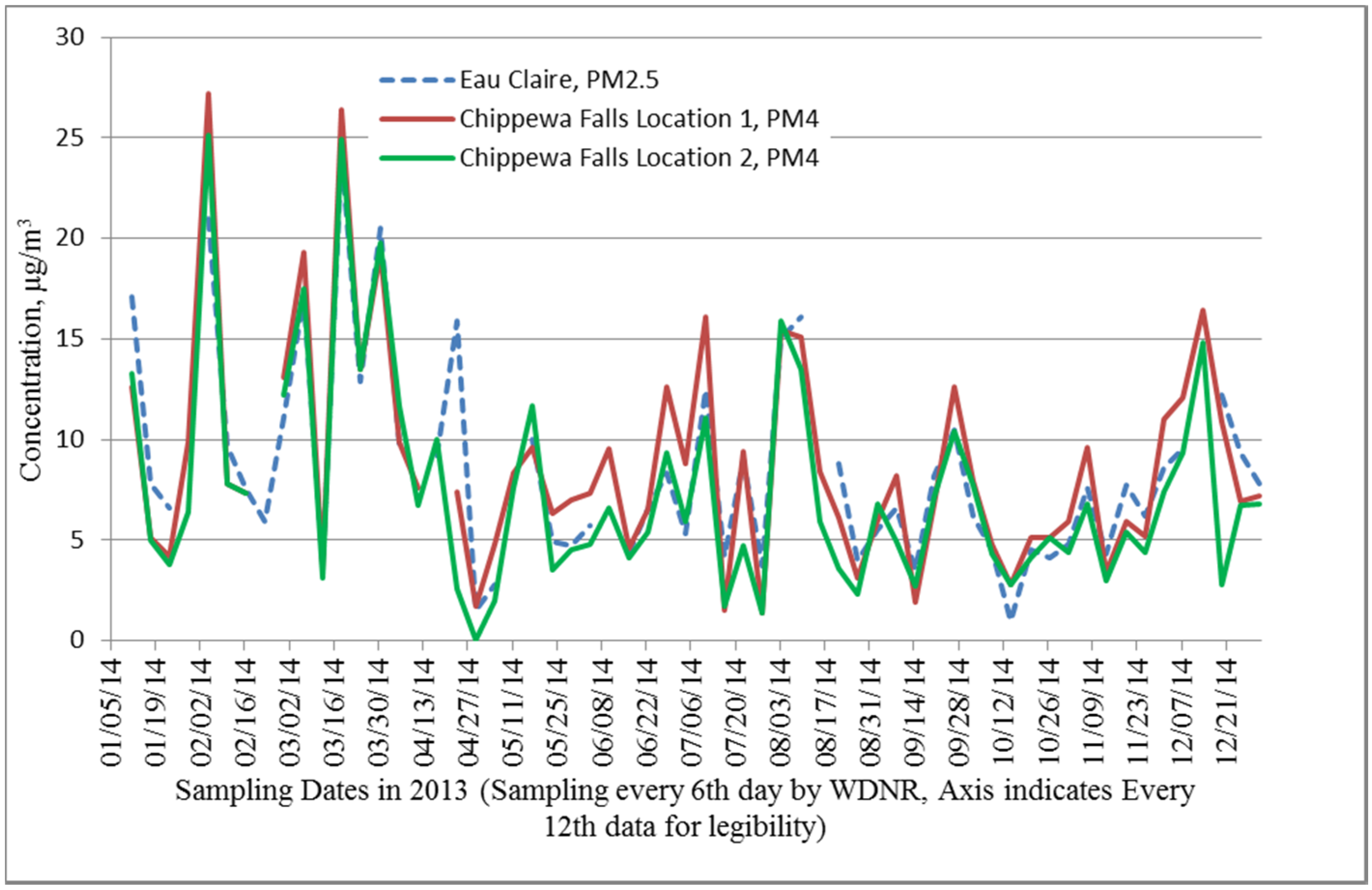 Atmosphere 06 00960 g013