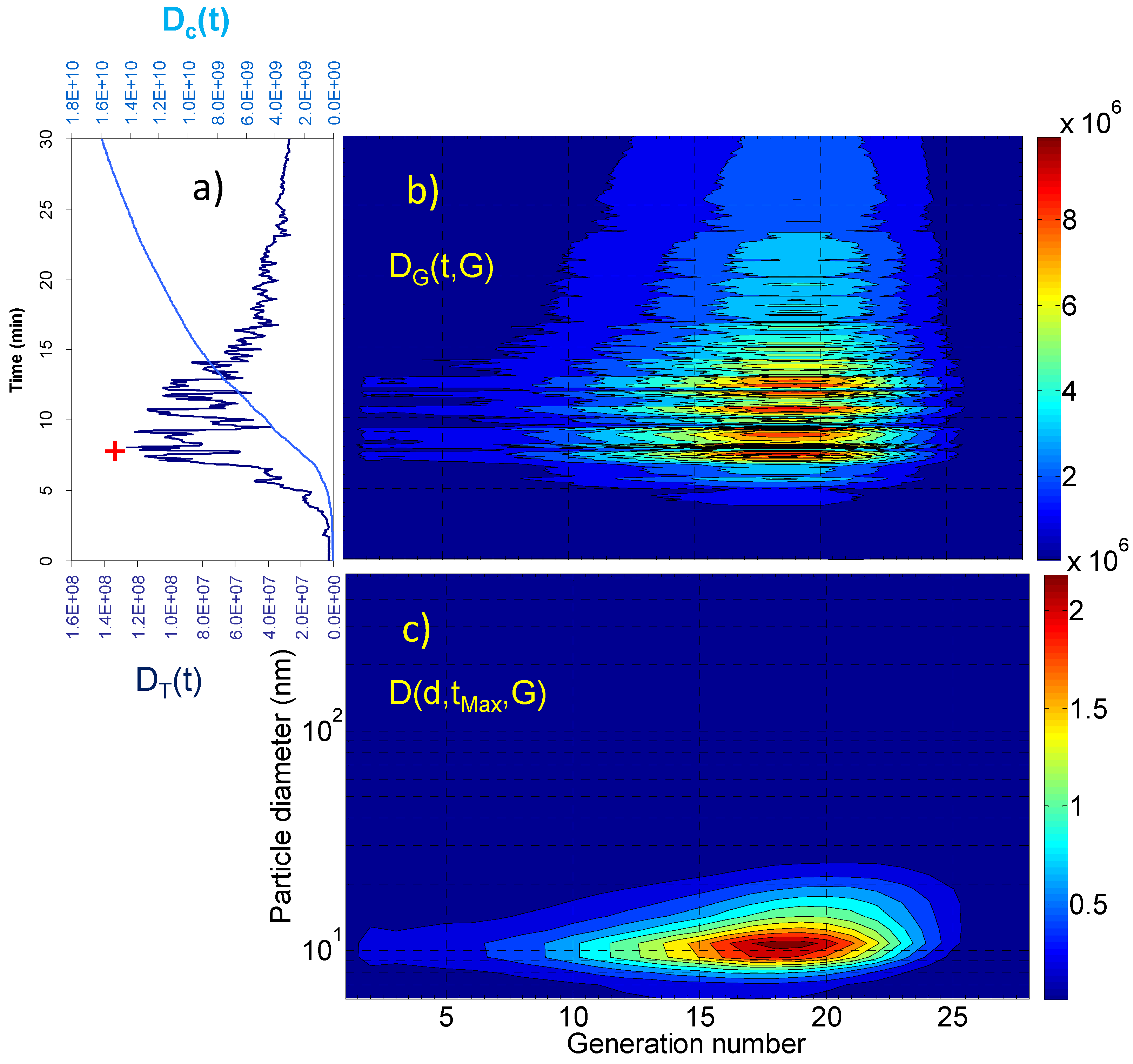 Atmosphere 06 01444 g006