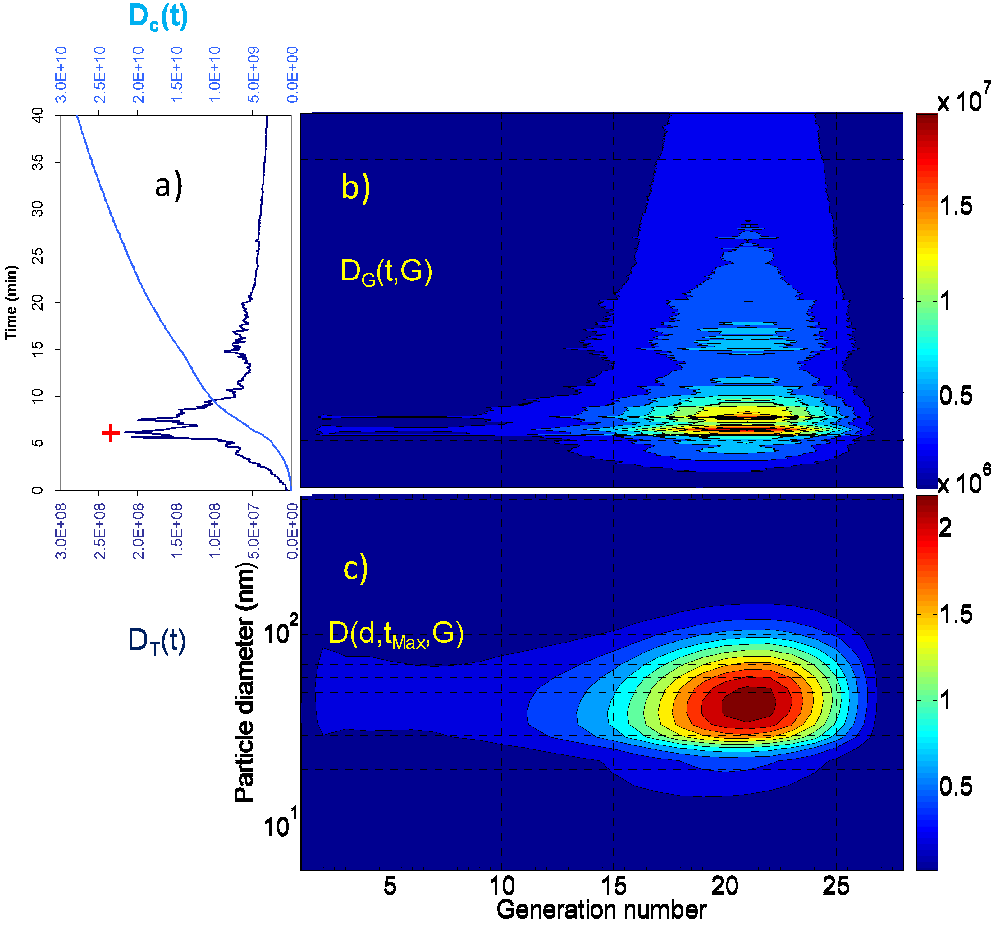 Atmosphere 06 01444 g008