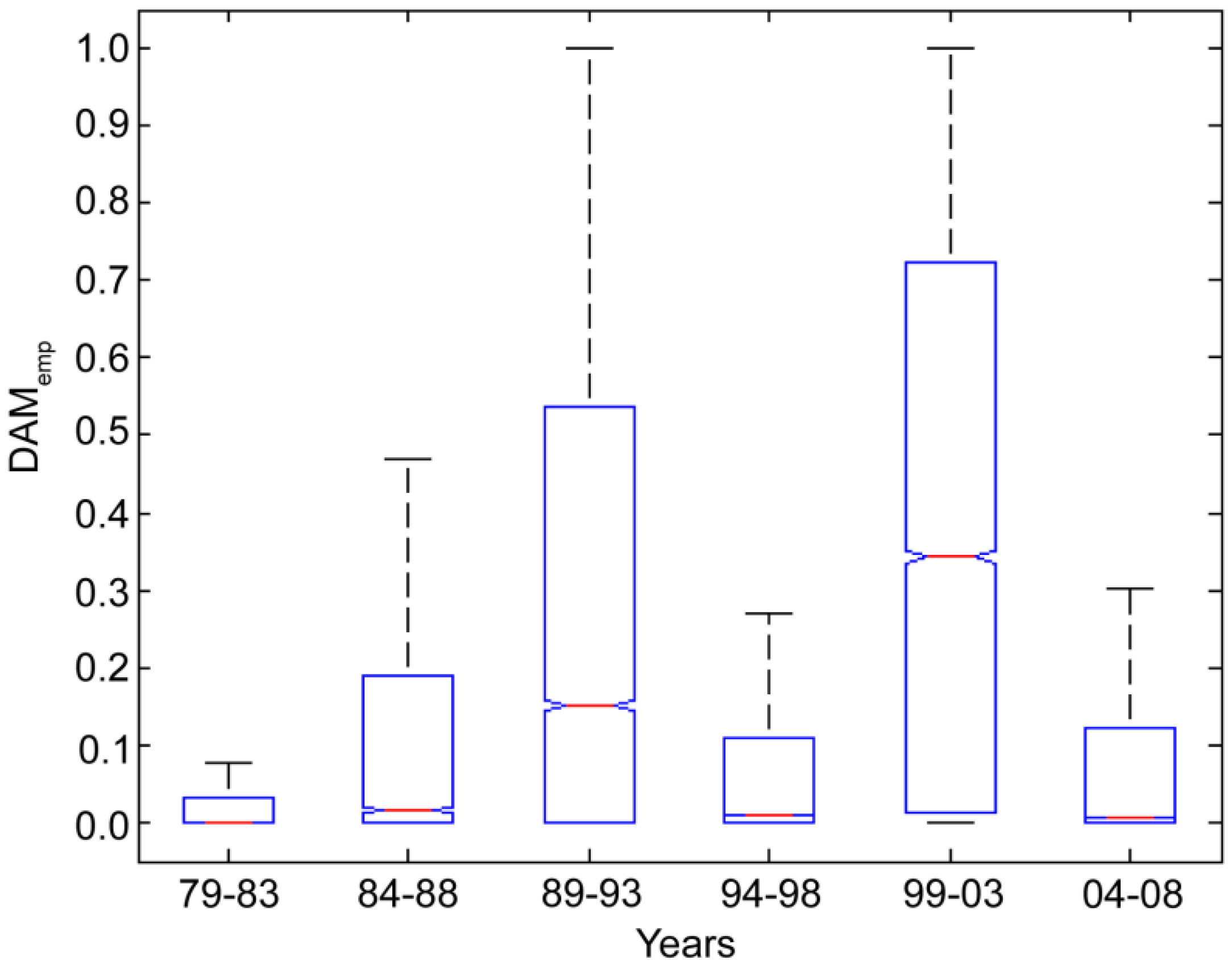 Atmosphere 07 00007 g003