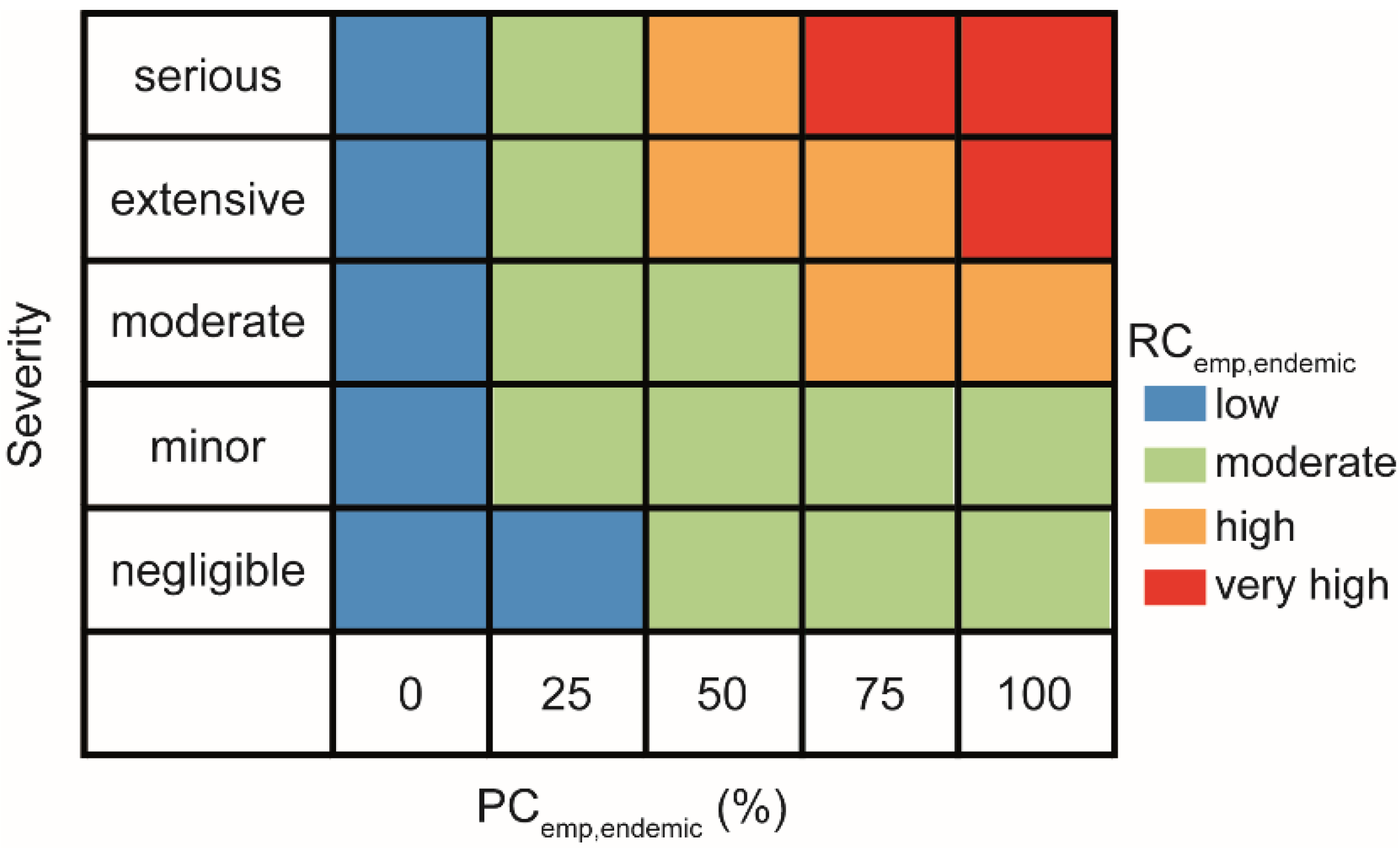 Atmosphere 07 00007 g005