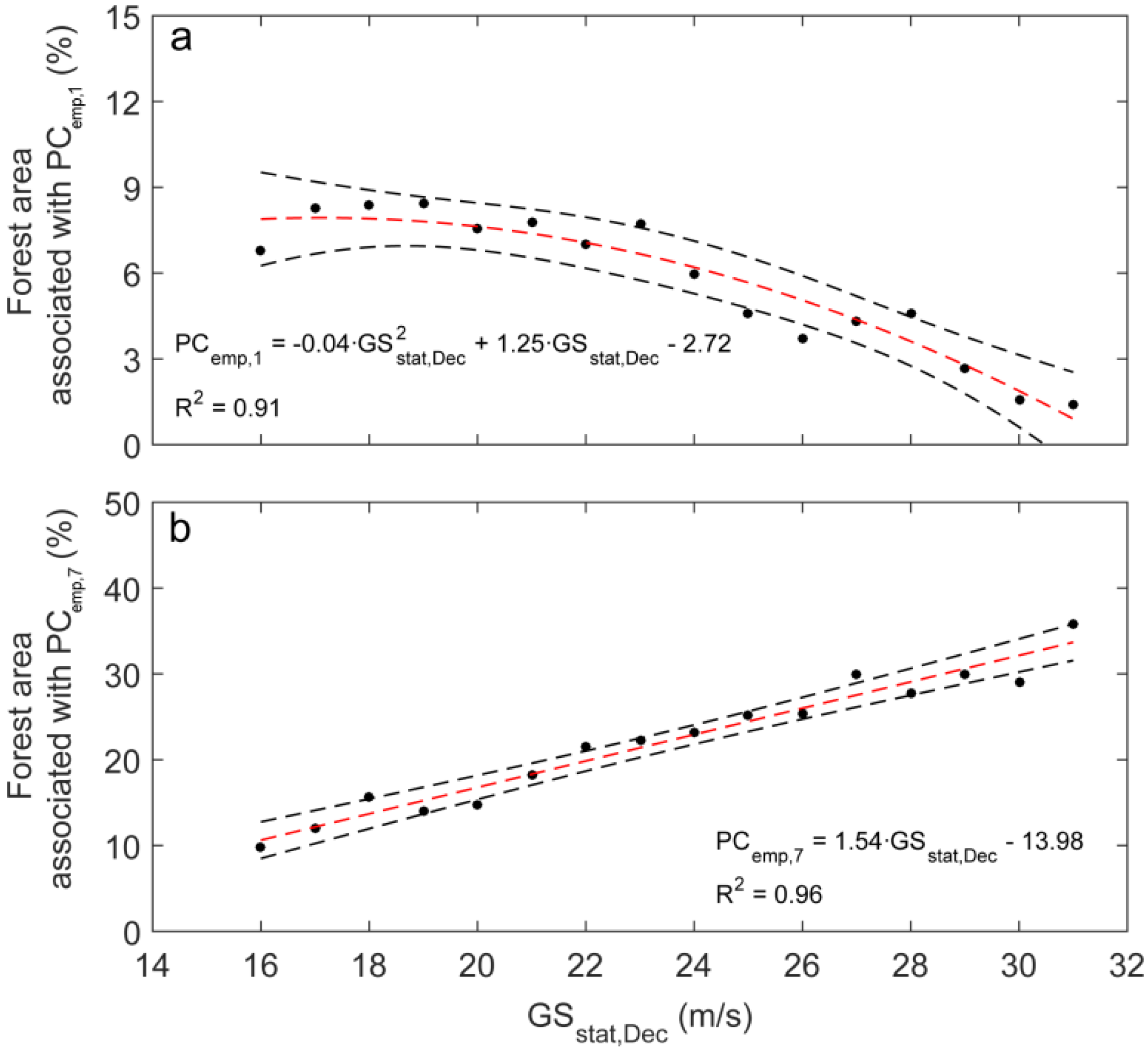 Atmosphere 07 00007 g006