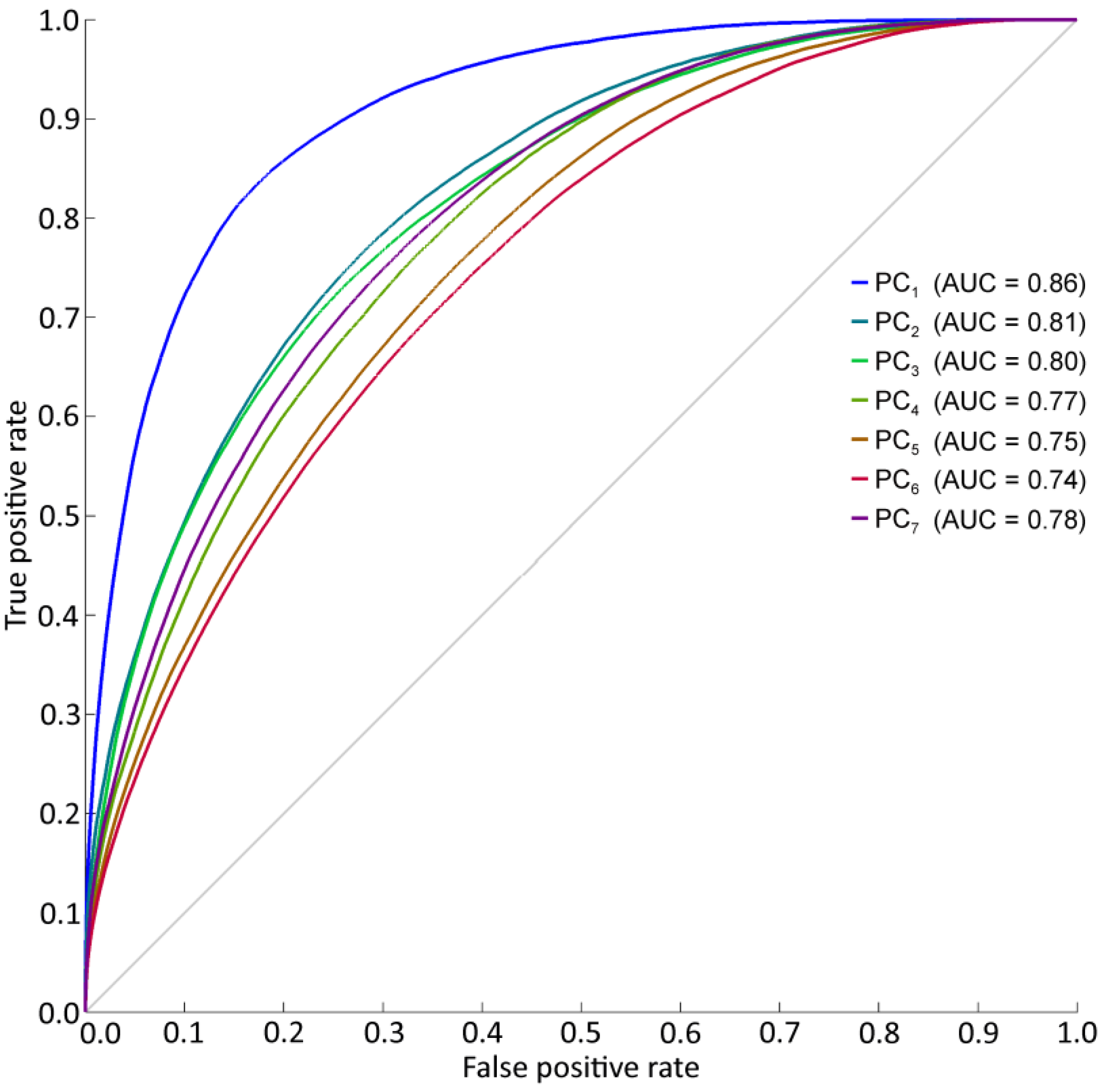 Atmosphere 07 00007 g009