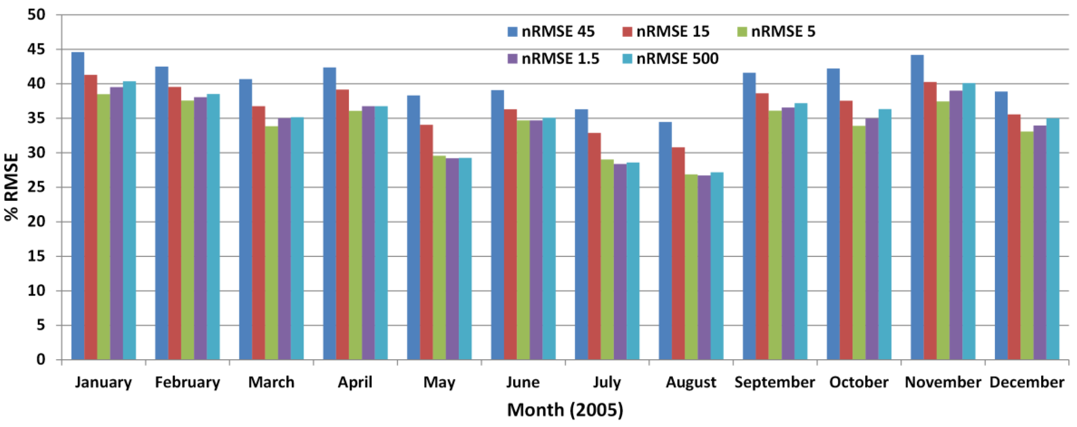 Atmosphere 07 00023 g003