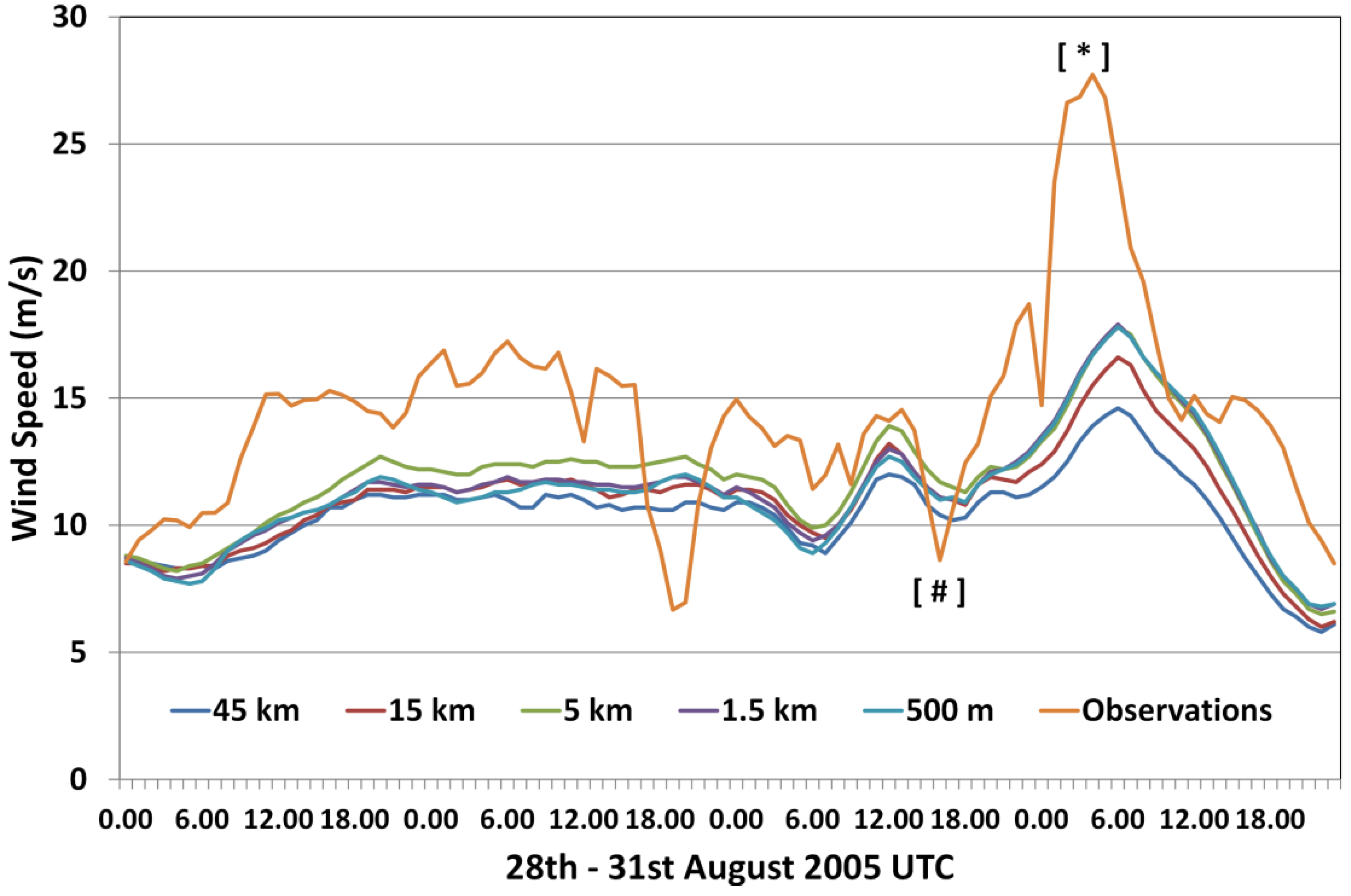 Atmosphere 07 00023 g004