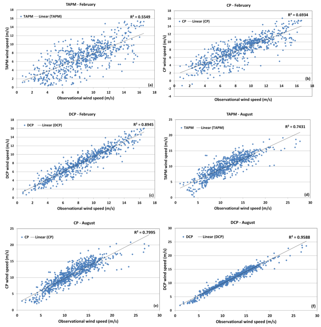 local estimates for a semilinear elliptic