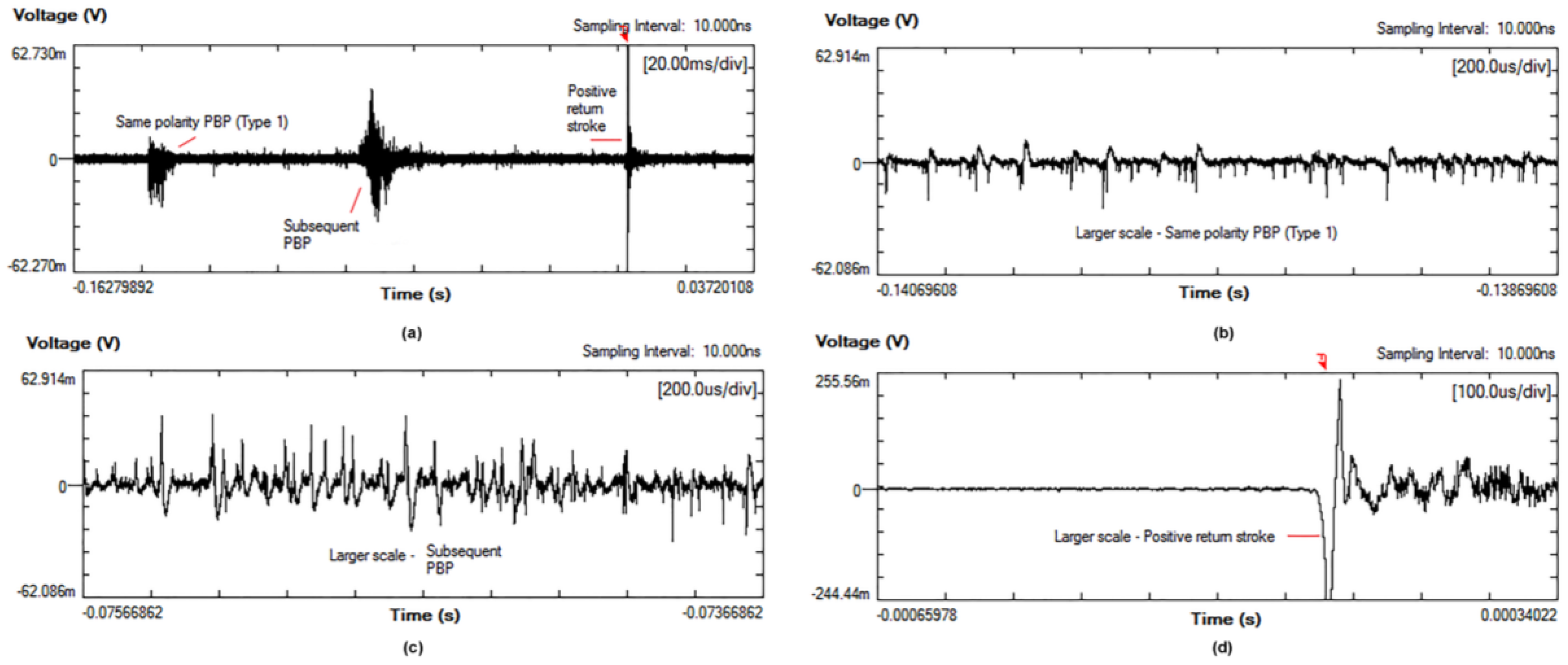 Atmosphere 07 00039 g003