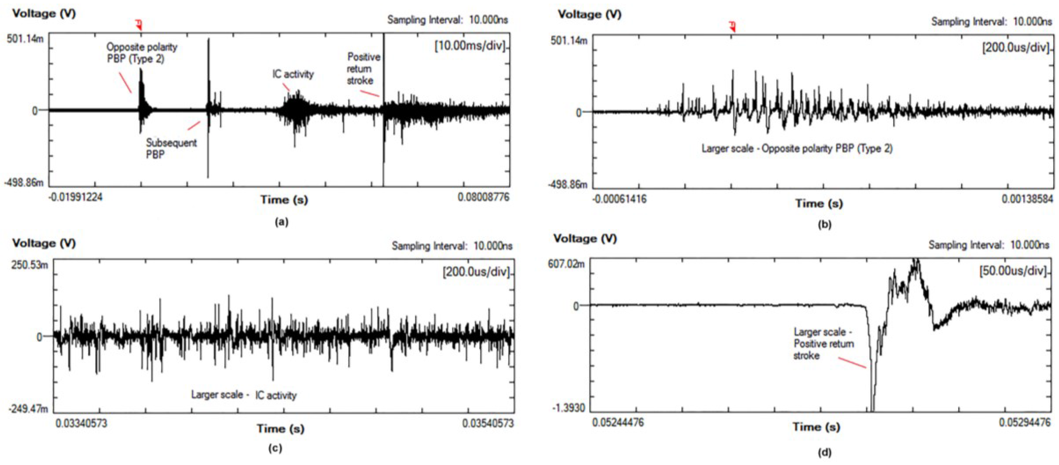 Atmosphere 07 00039 g004