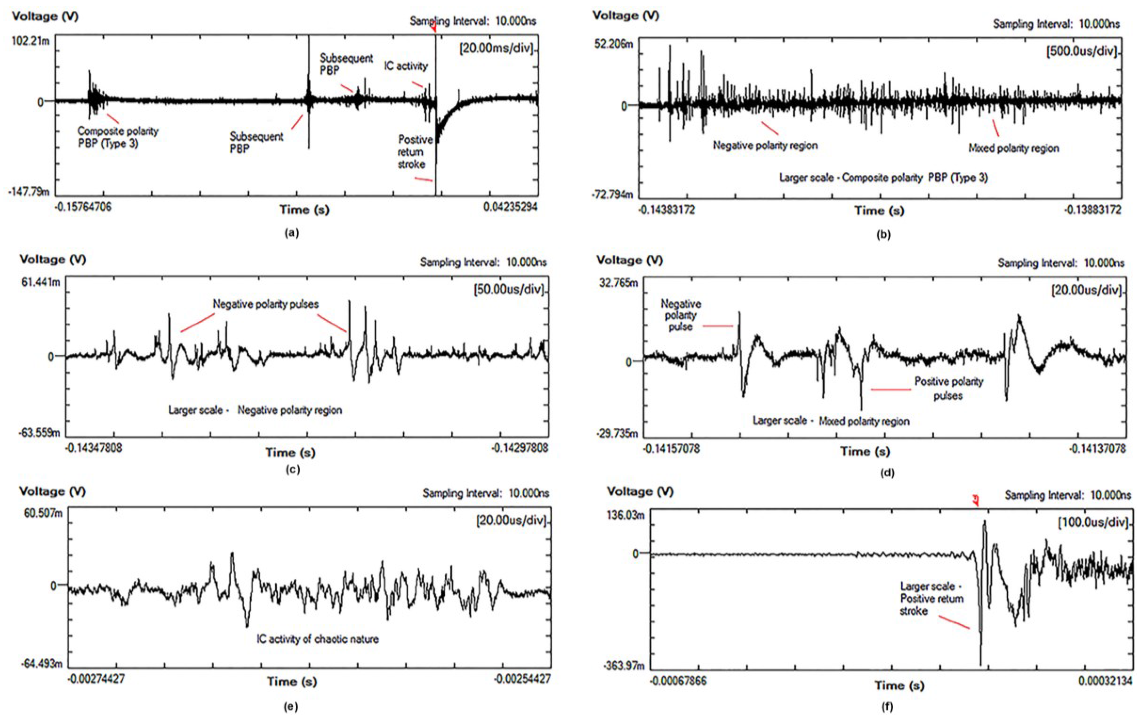 Atmosphere 07 00039 g005