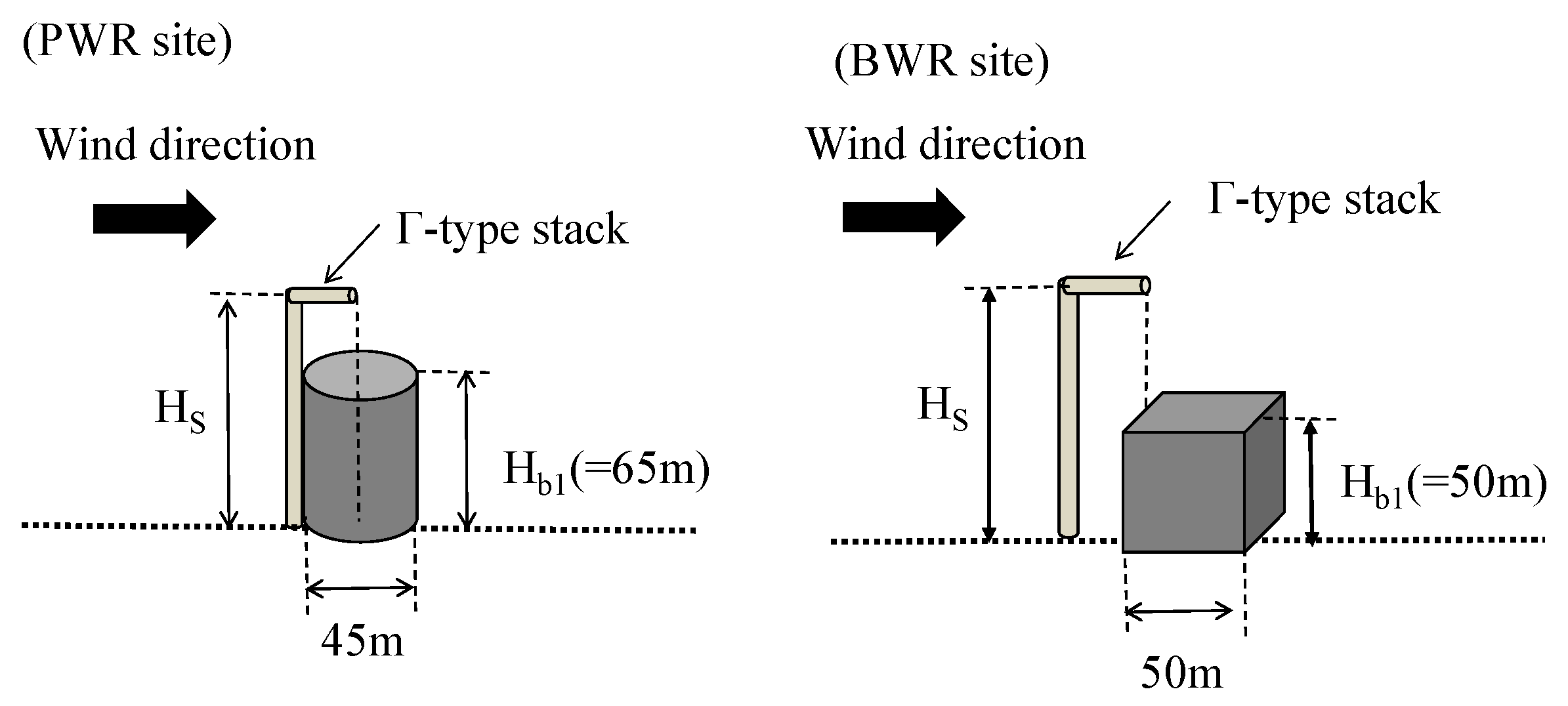 Atmosphere Free FullText Effect of Additional Structure on