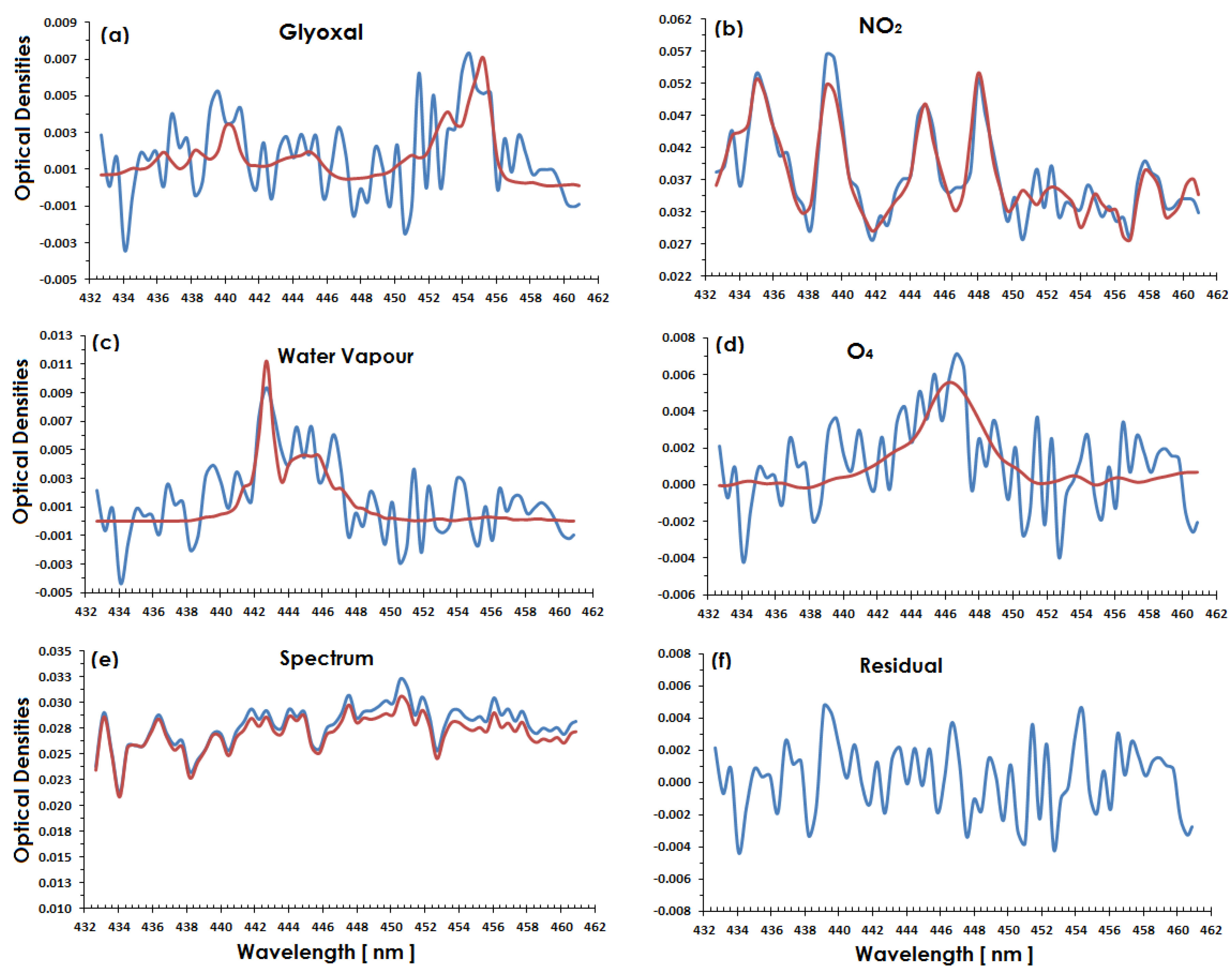 Atmosphere 07 00068 g002